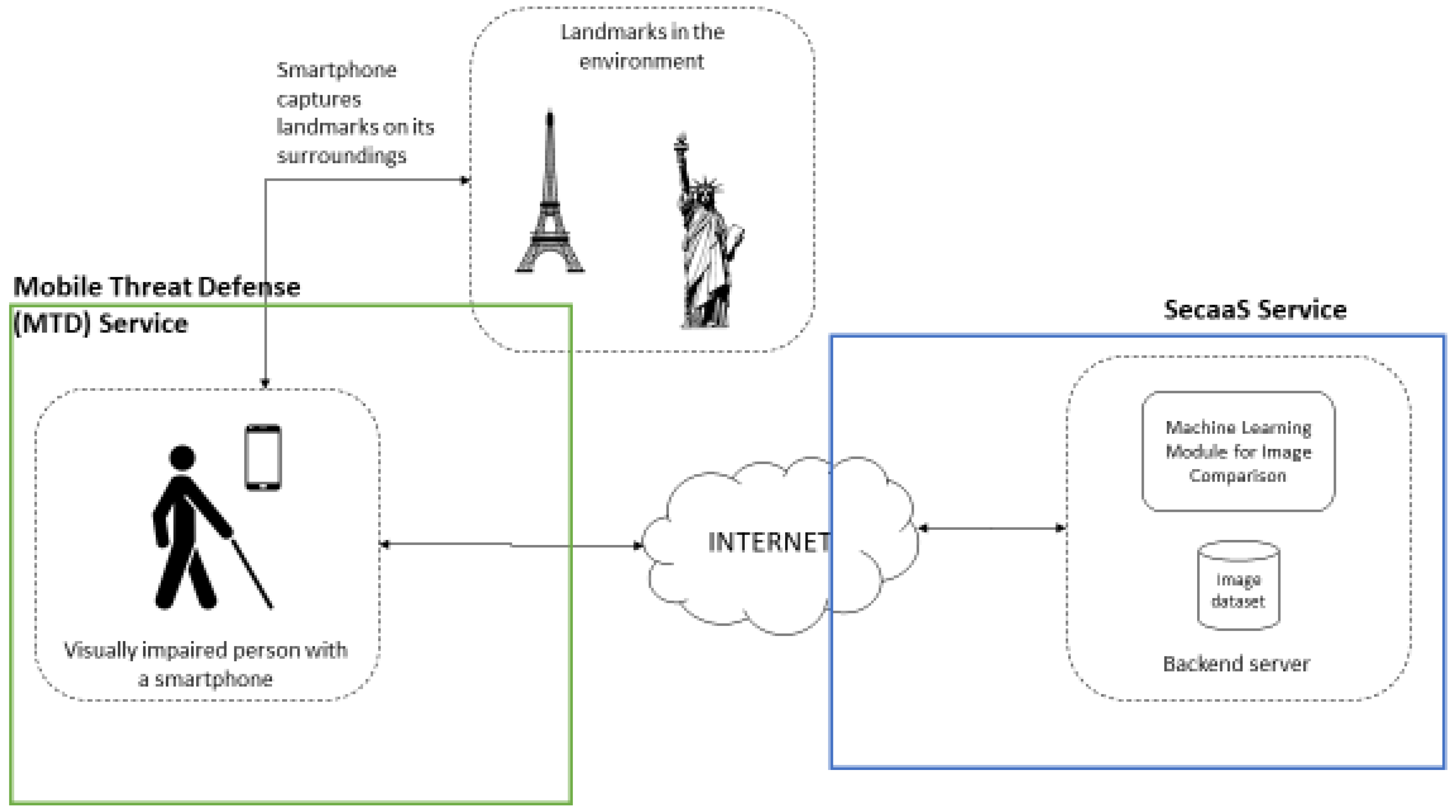 Sustainability 14 11567 g007