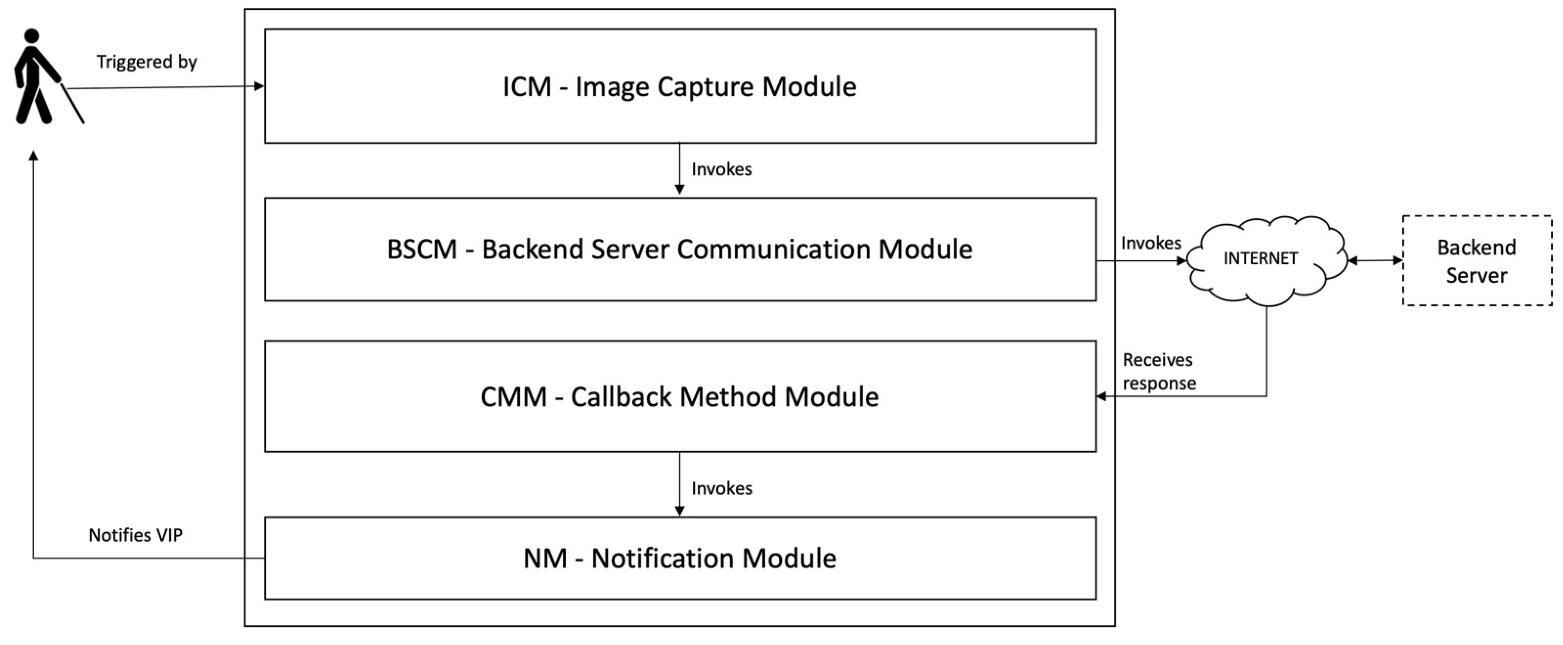 Sustainability 14 11567 g008