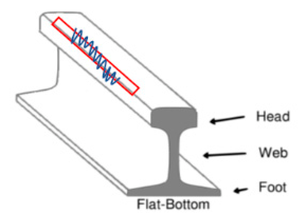 Sustainability 14 11568 g008 Sustainability 14 11568 g008