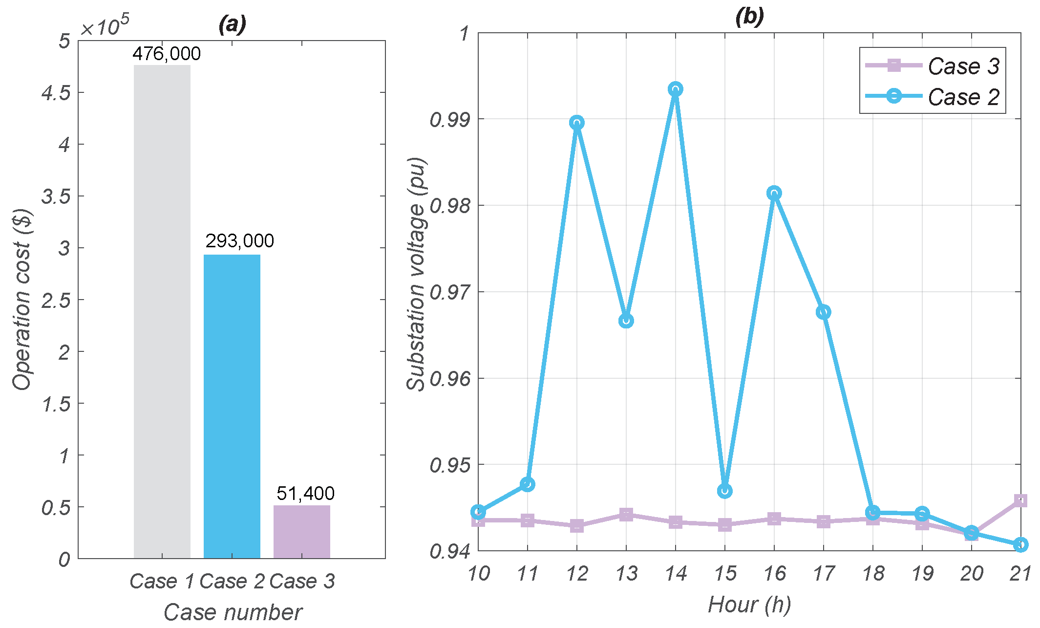 Sustainability 14 11569 g006