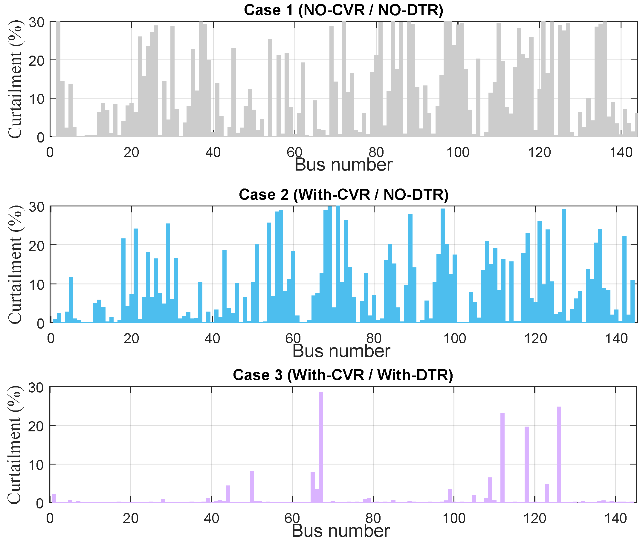 Sustainability 14 11569 g008