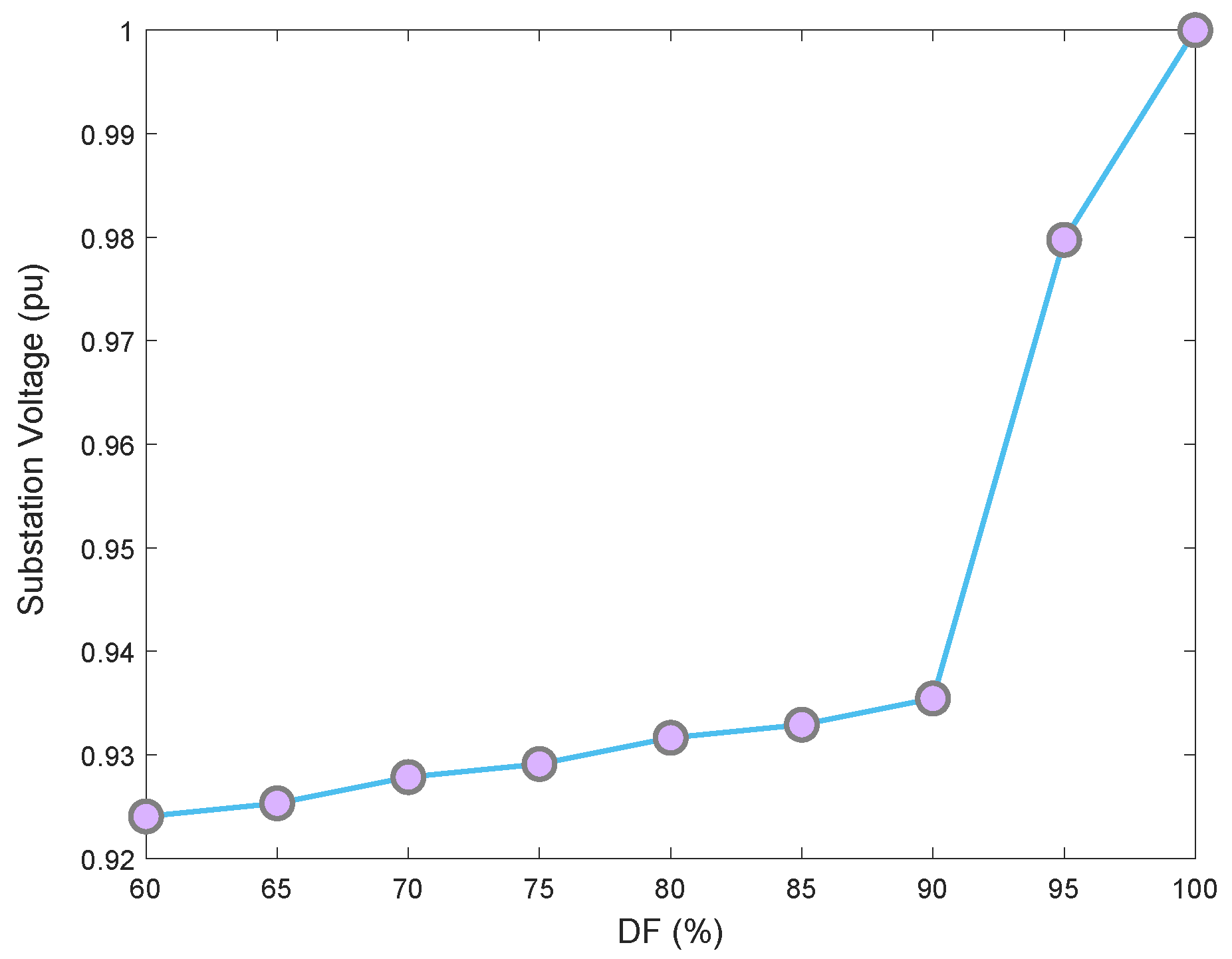 Sustainability 14 11569 g011