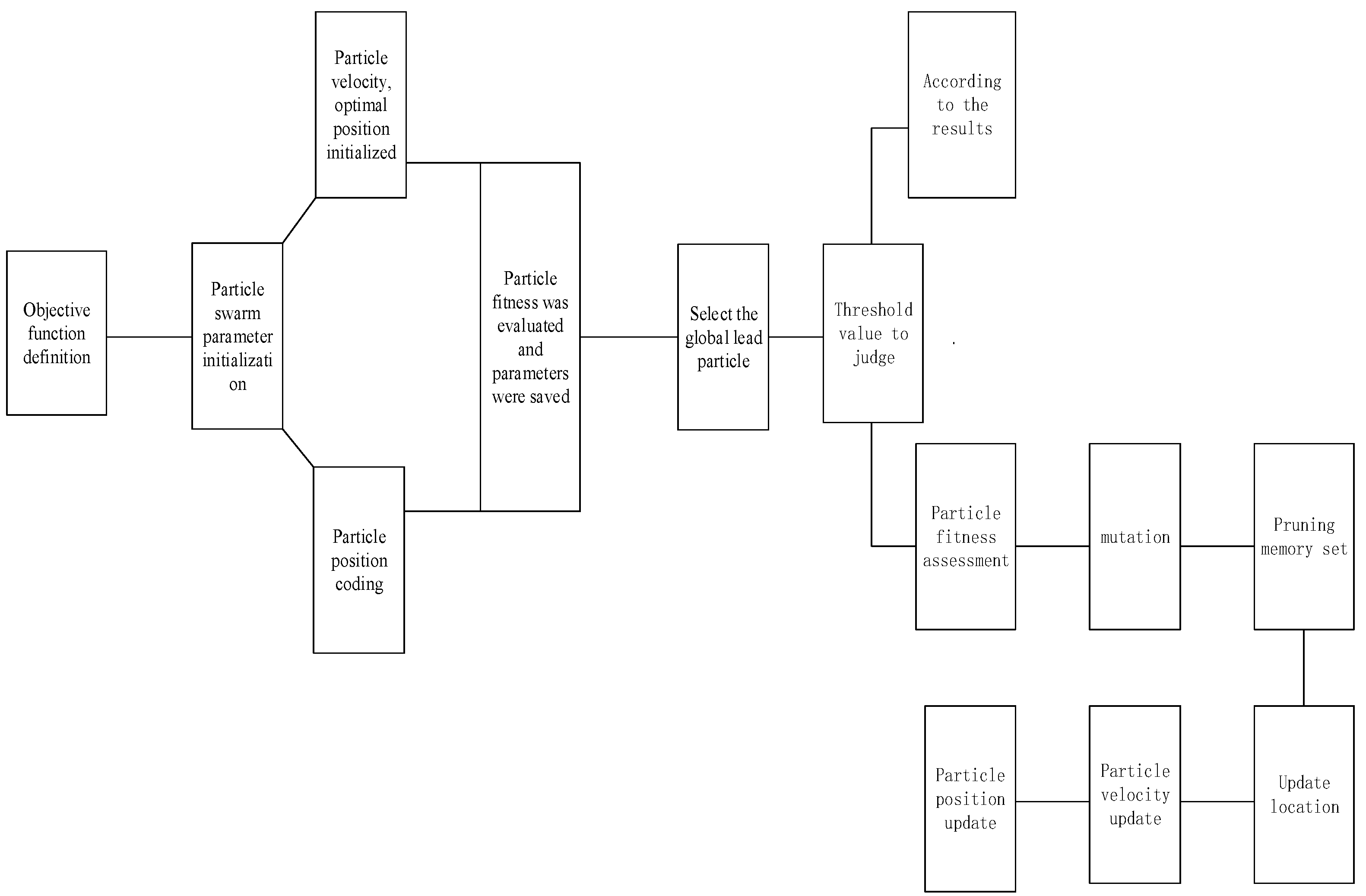 Sustainability 14 11571 g002