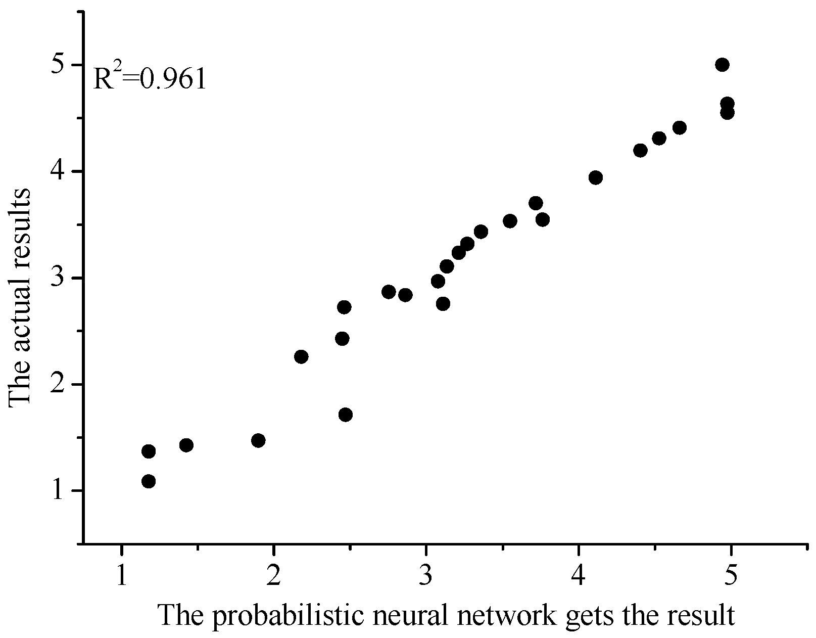 Sustainability 14 11571 g005