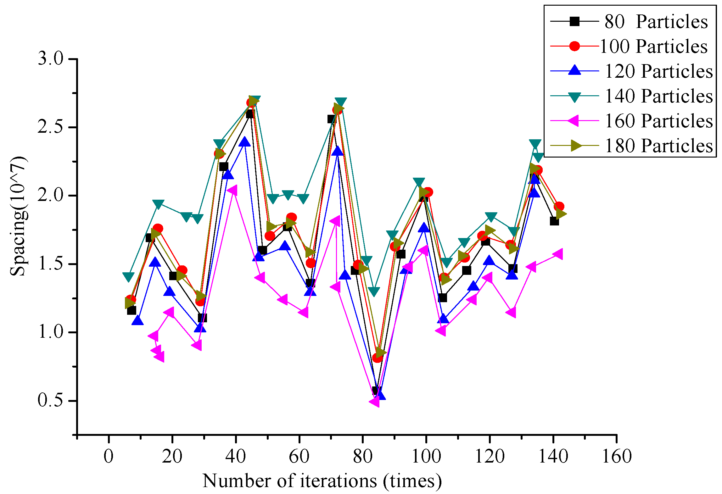 Sustainability 14 11571 g007