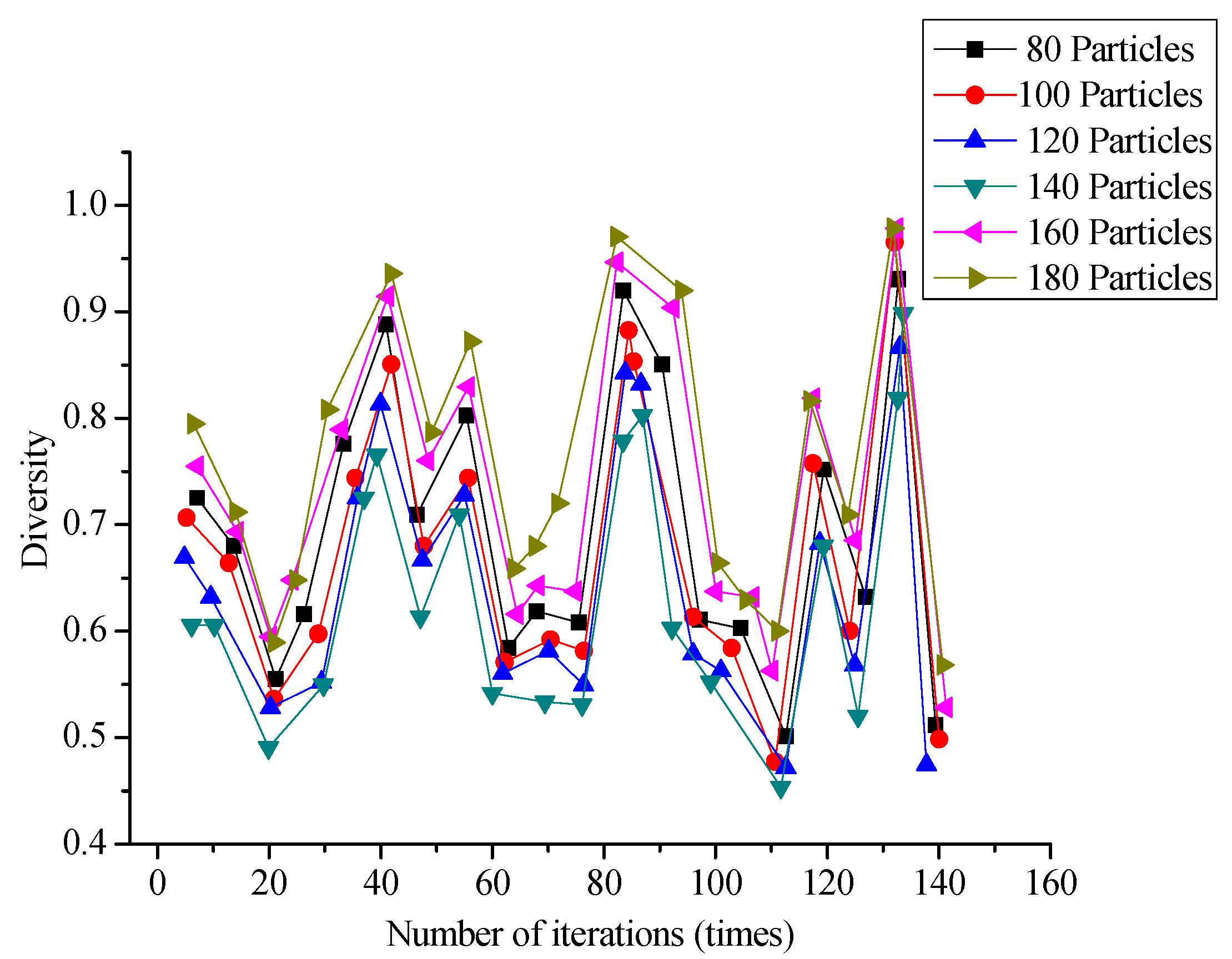 Sustainability 14 11571 g009