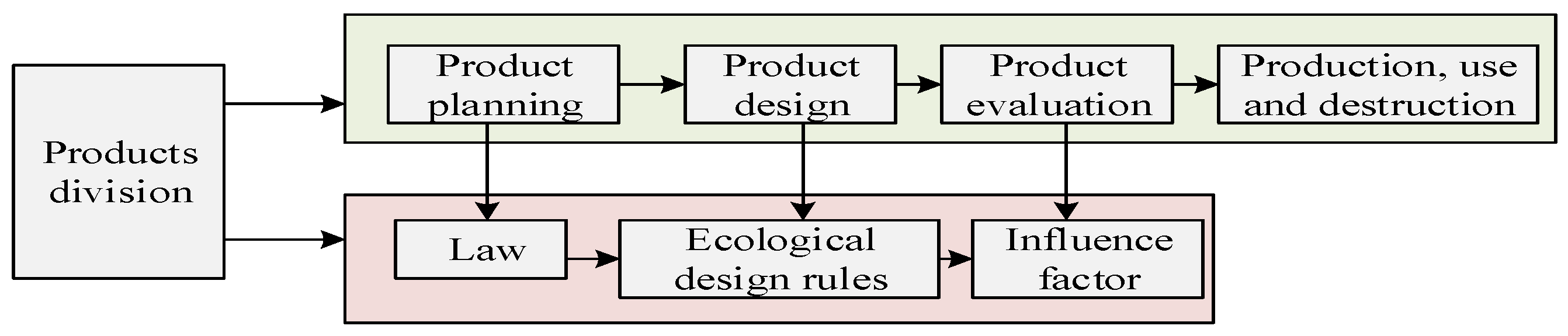 Sustainability 14 11571 g011