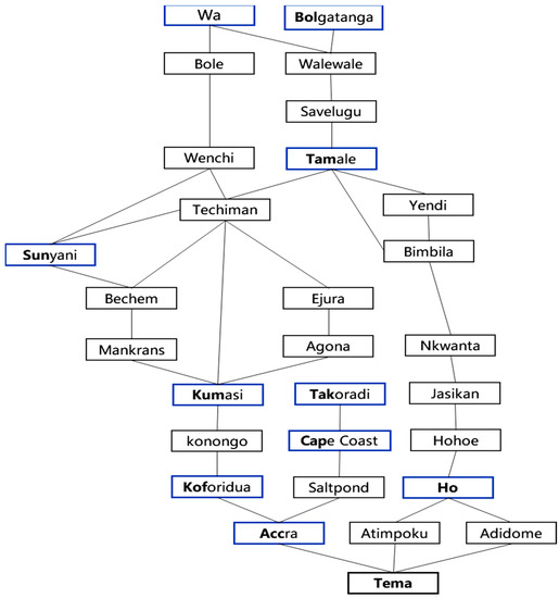 Sustainability 14 11577 g003