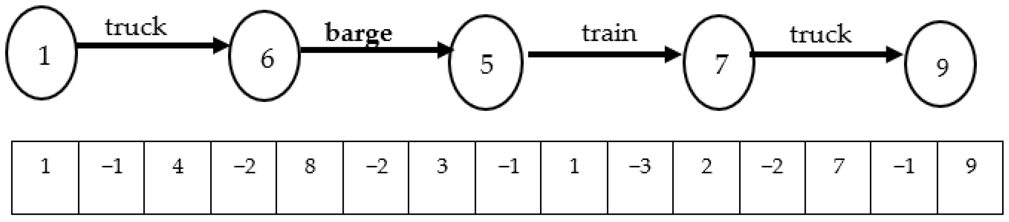 Sustainability 14 11577 g006