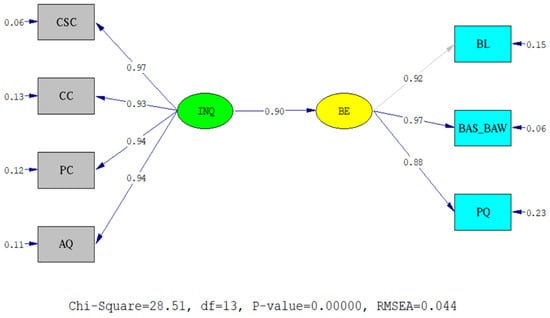 Sustainability 14 11578 g003