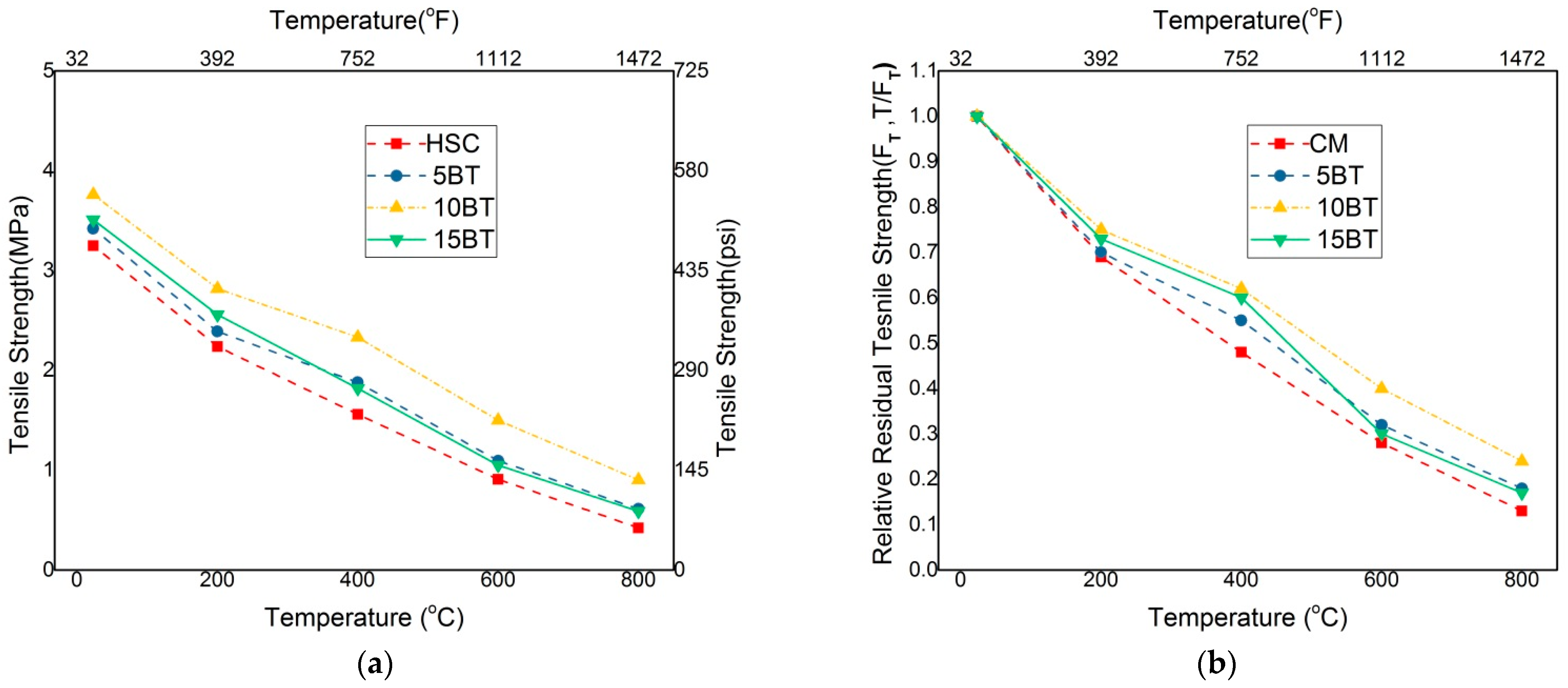 Sustainability 14 11580 g005