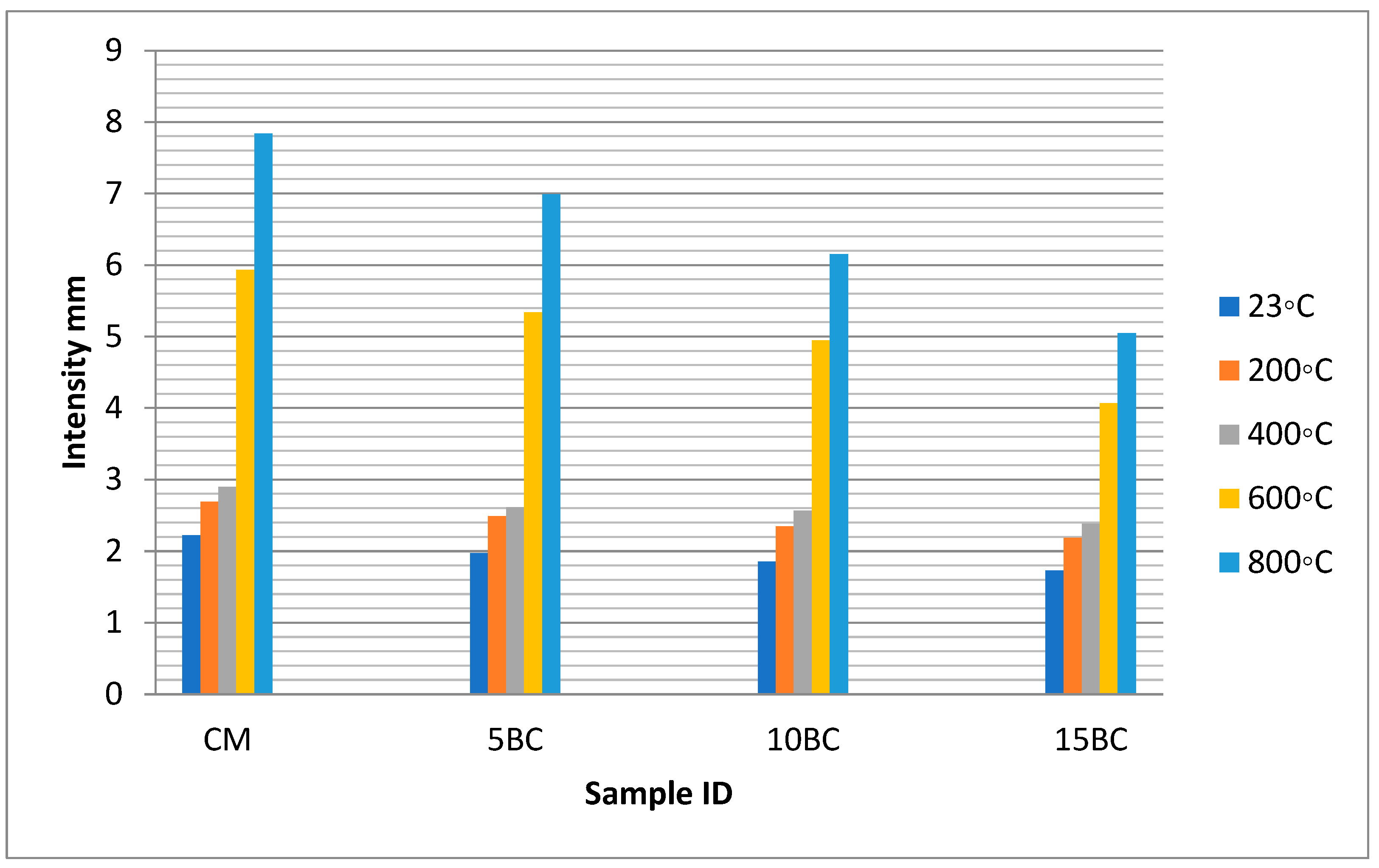 Sustainability 14 11580 g009