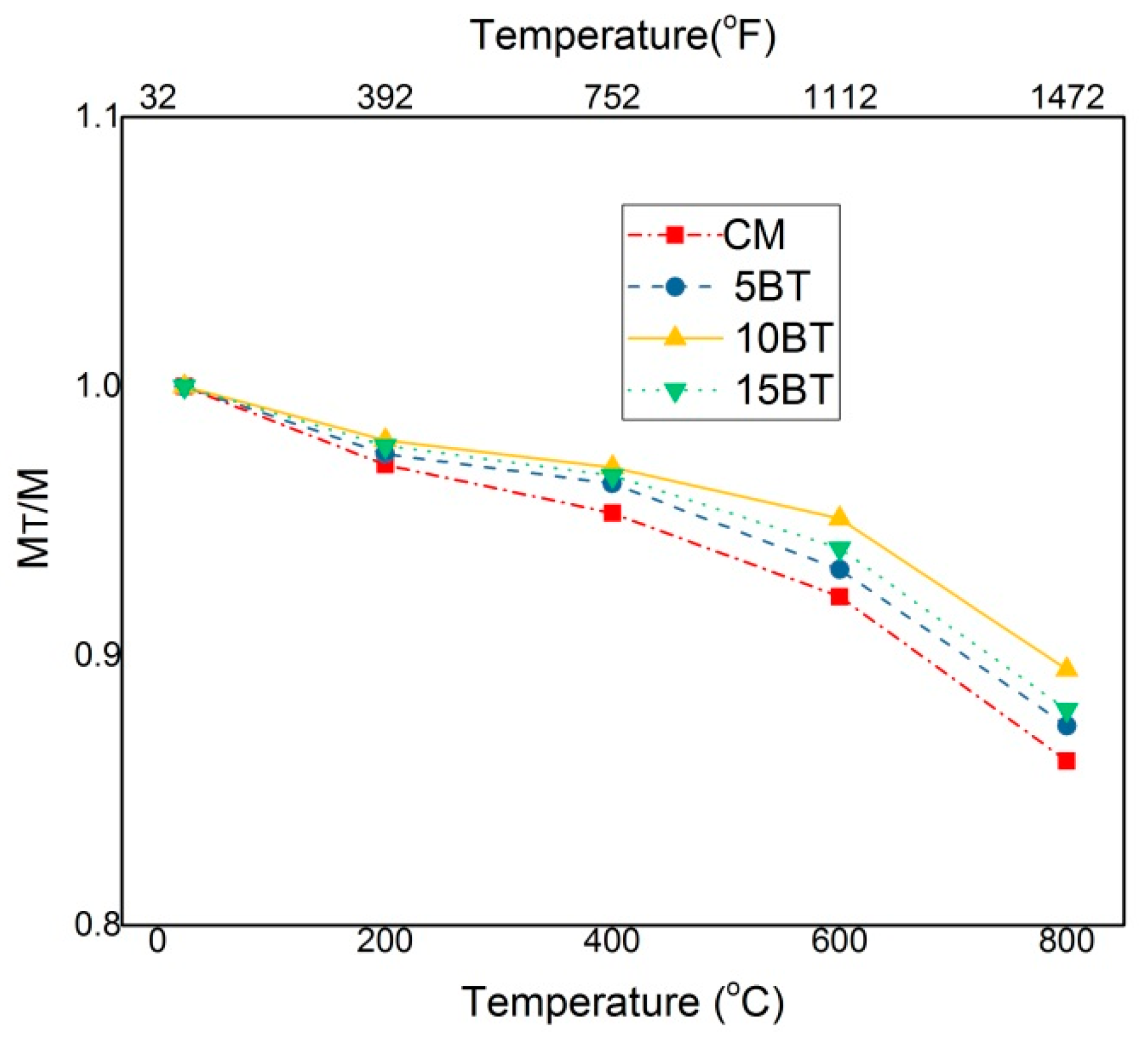 Sustainability 14 11580 g010