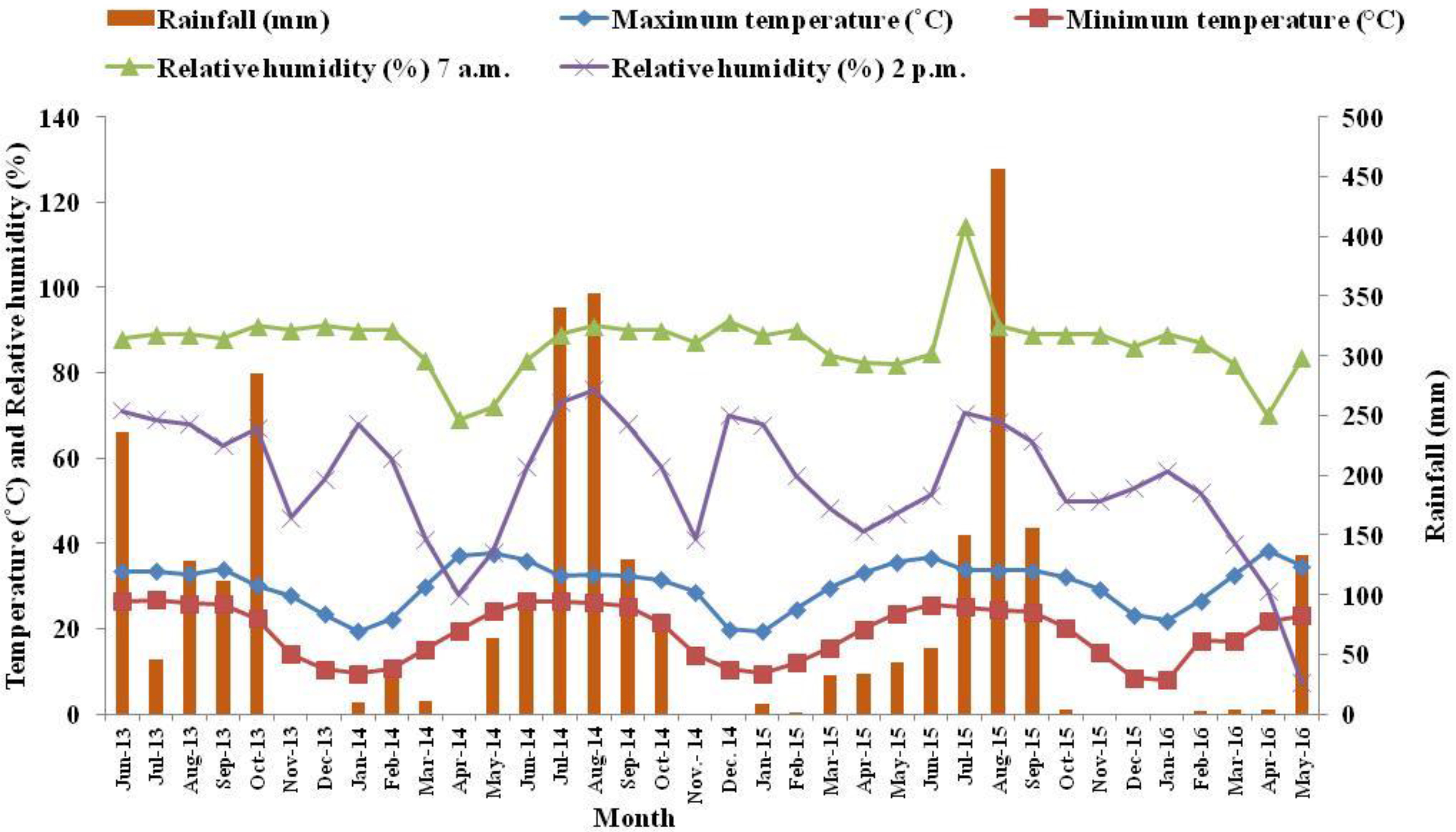 Sustainability 14 11585 g001