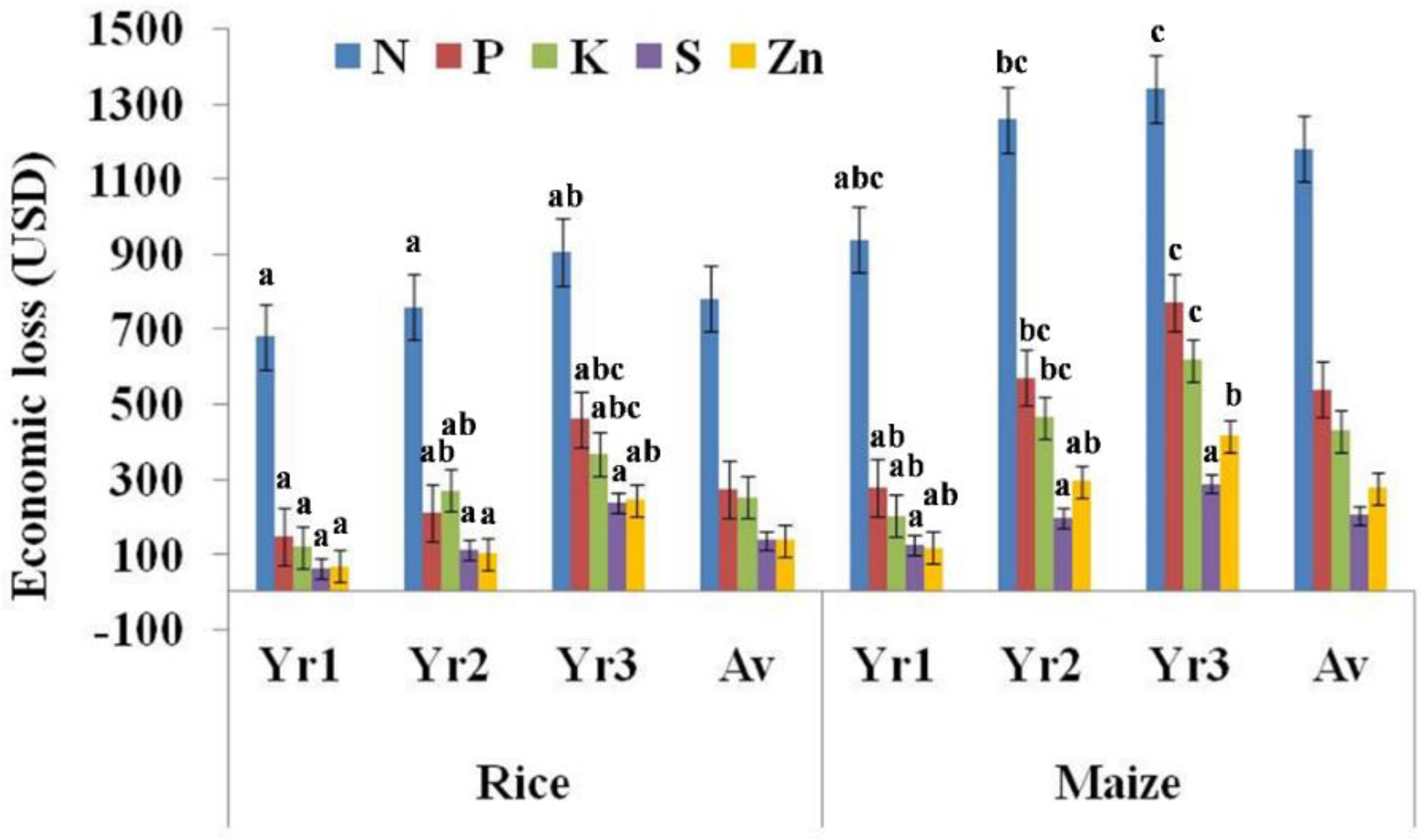 Sustainability 14 11585 g003