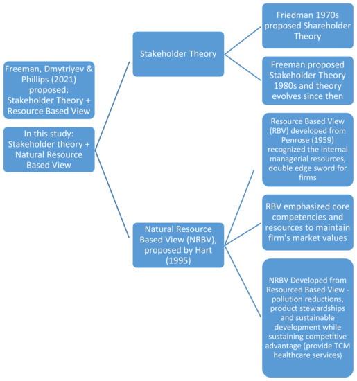Sustainability 14 11588 g002