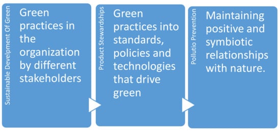 Sustainability 14 11588 g004