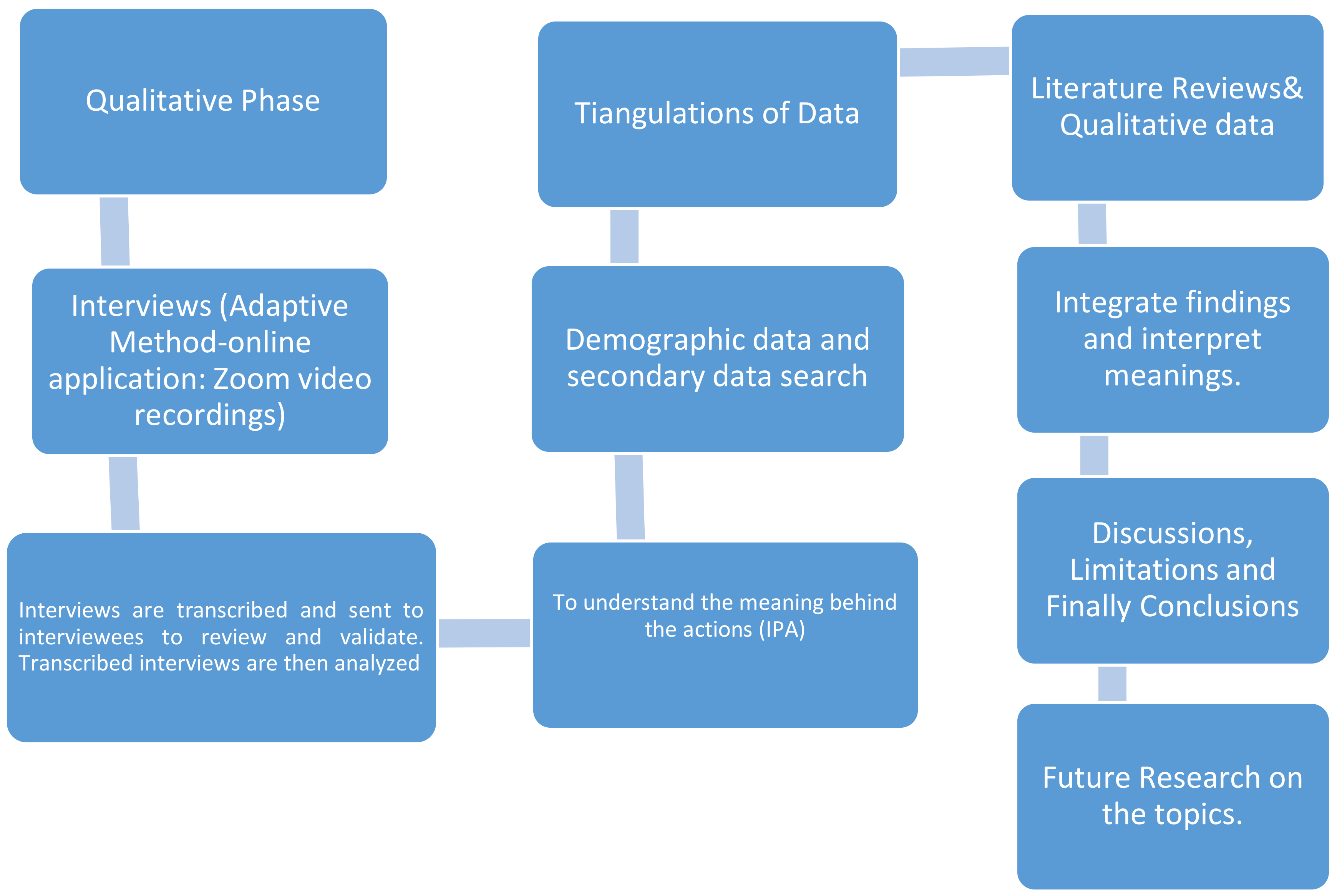 Sustainability 14 11588 g005