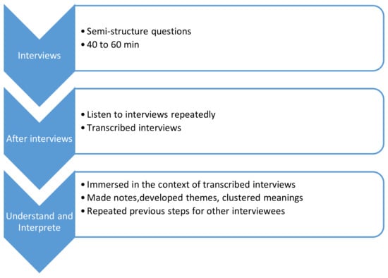 Sustainability 14 11588 g007