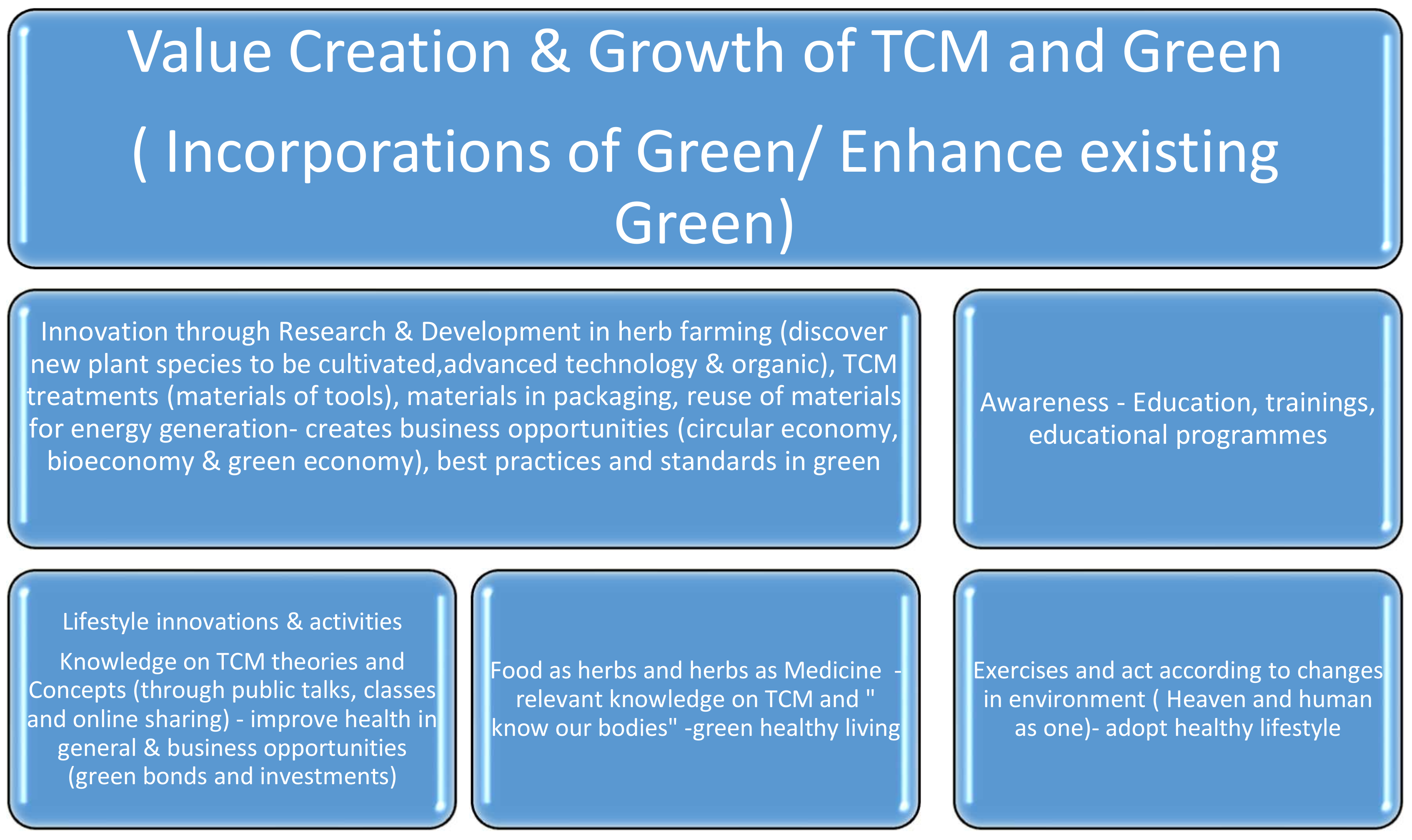 Sustainability 14 11588 g009