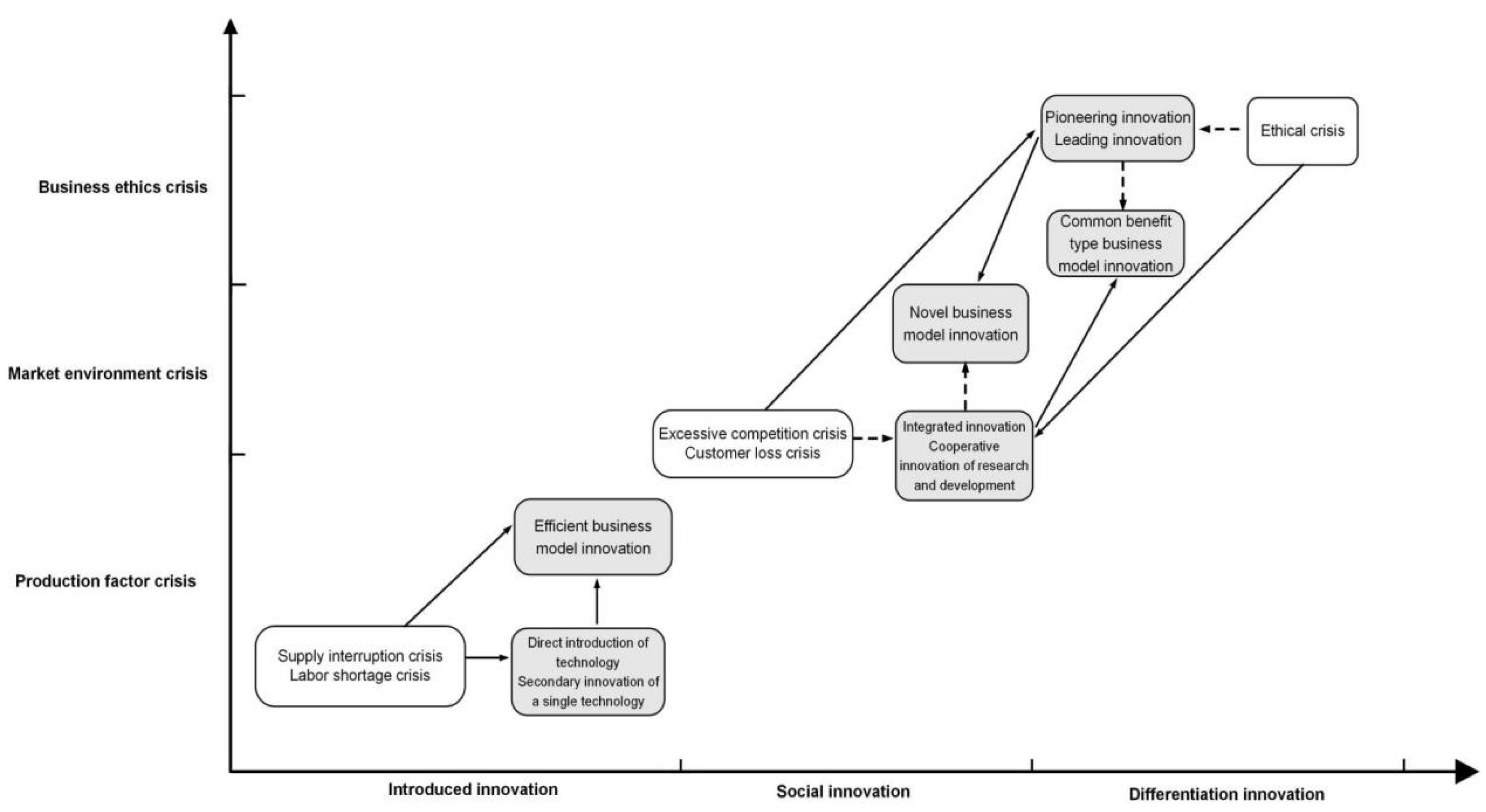 Sustainability 14 11596 g003 Sustainability 14 11596 g003