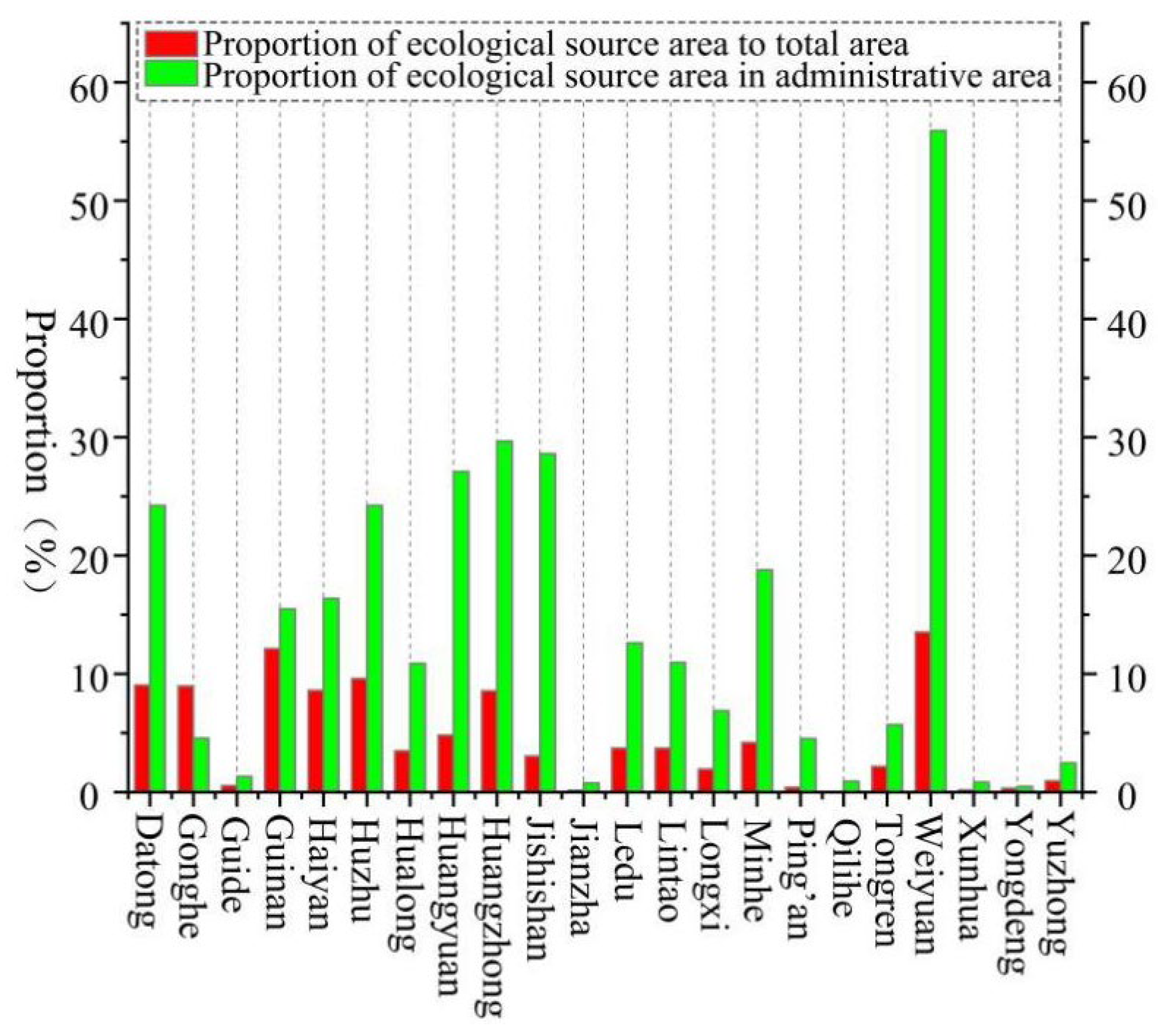Sustainability 14 11599 g007