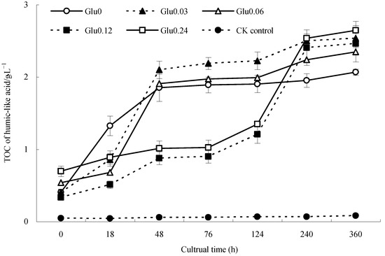 Sustainability 14 11603 g003 550