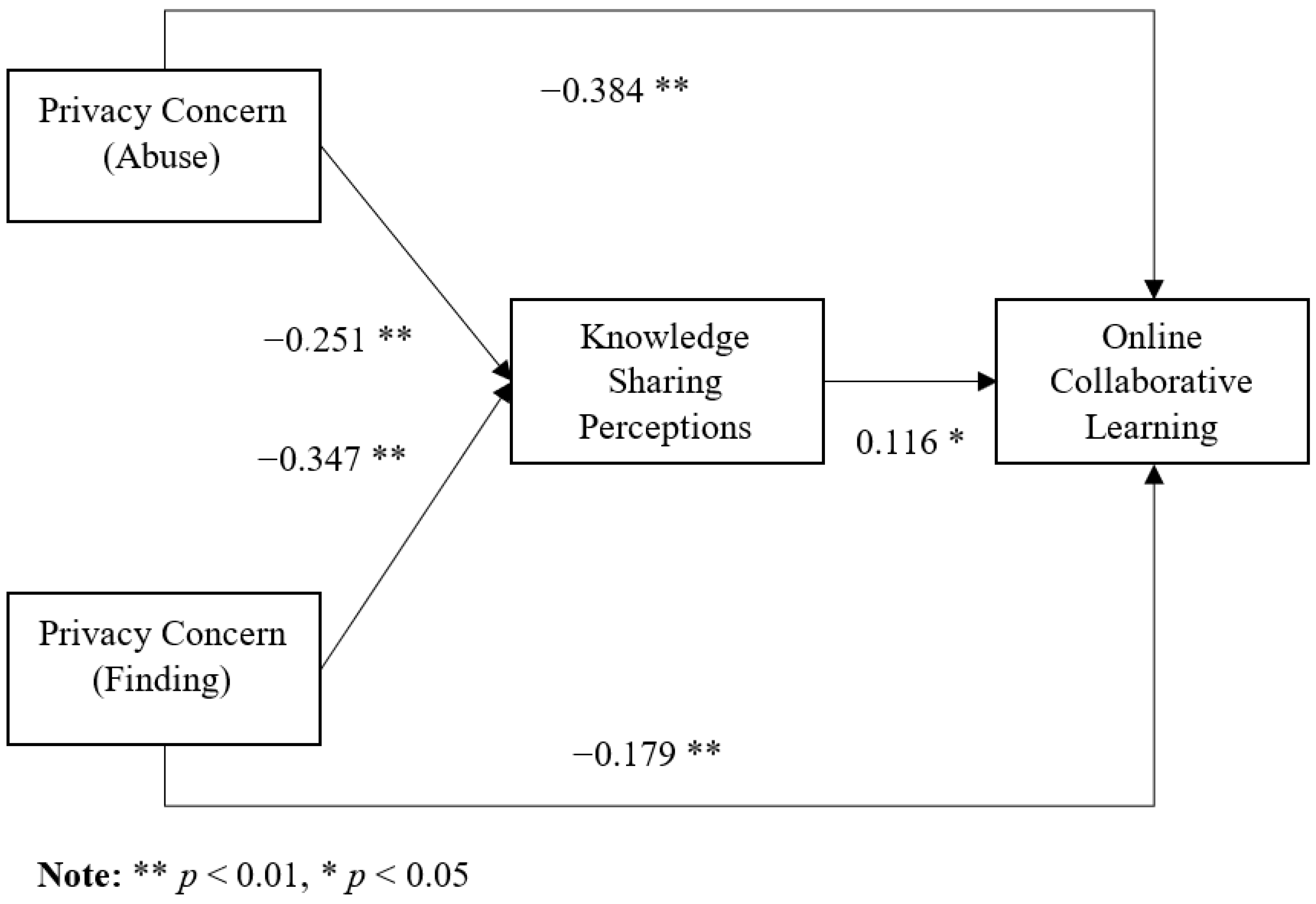 Sustainability 14 11604 g002