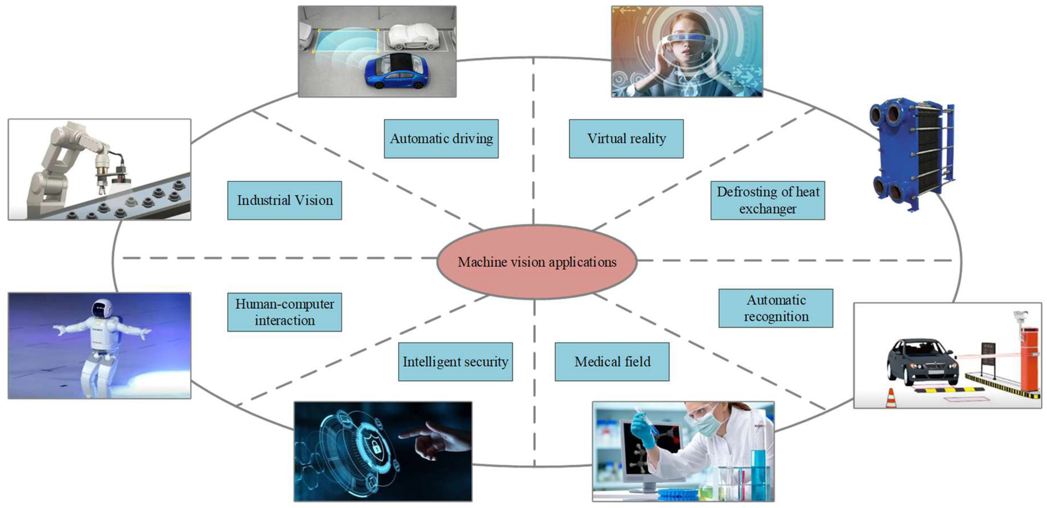 Sustainability 14 11606 g005
