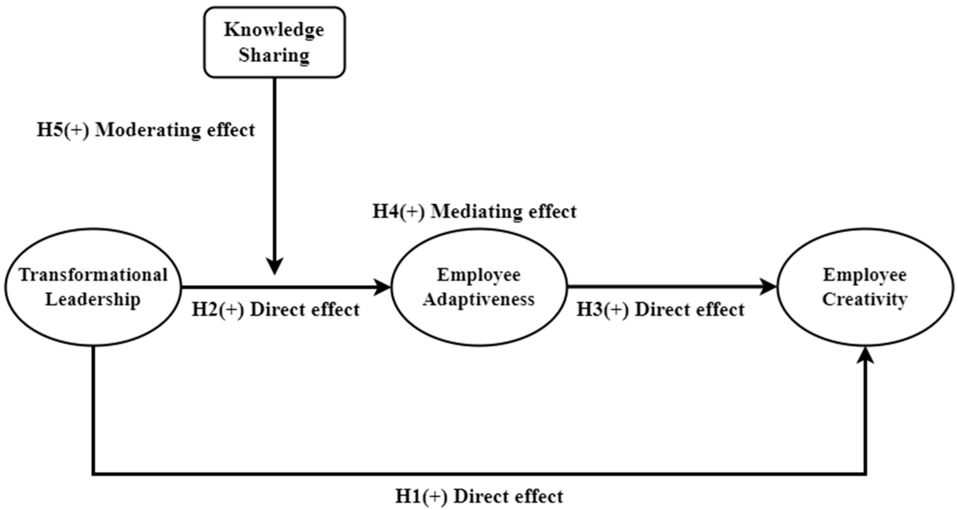 Sustainability 14 11607 g001