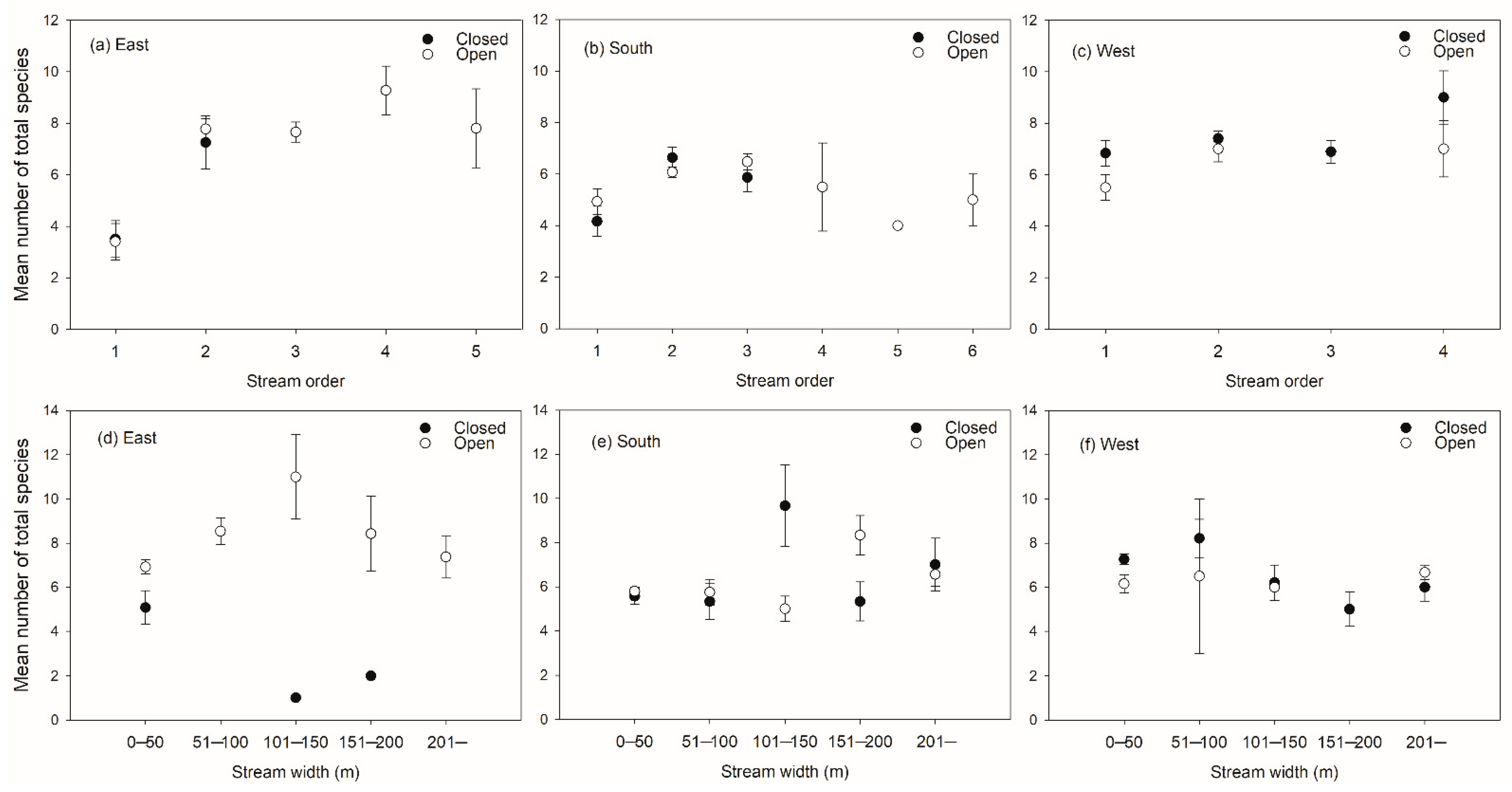 Sustainability 14 11608 g002