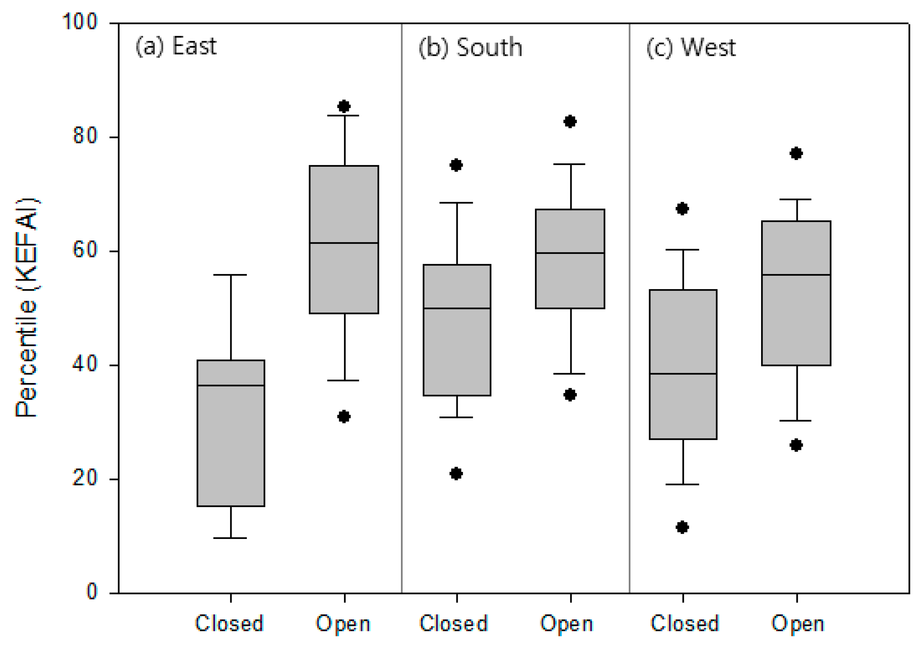 Sustainability 14 11608 g004