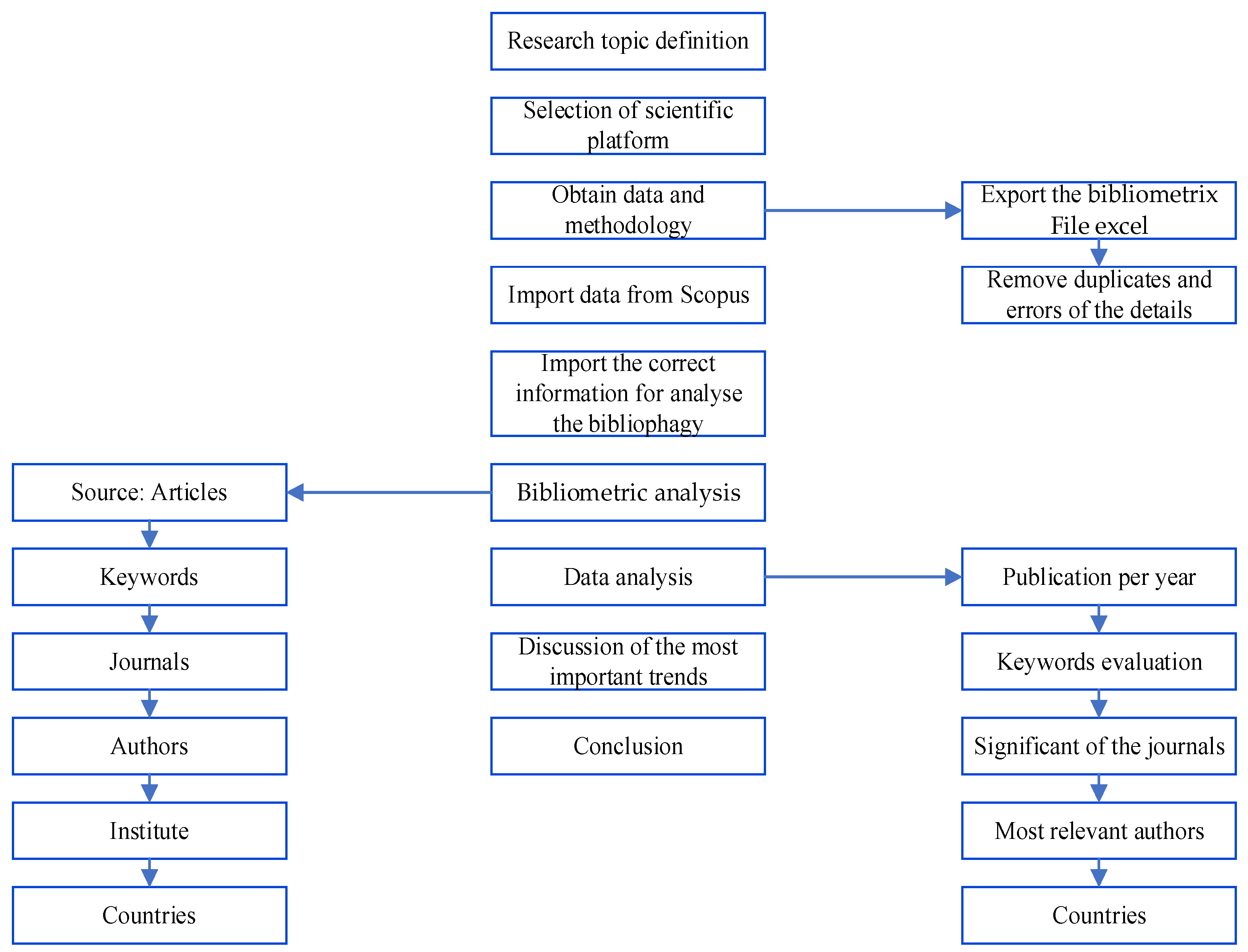 Sustainability 14 11615 g001
