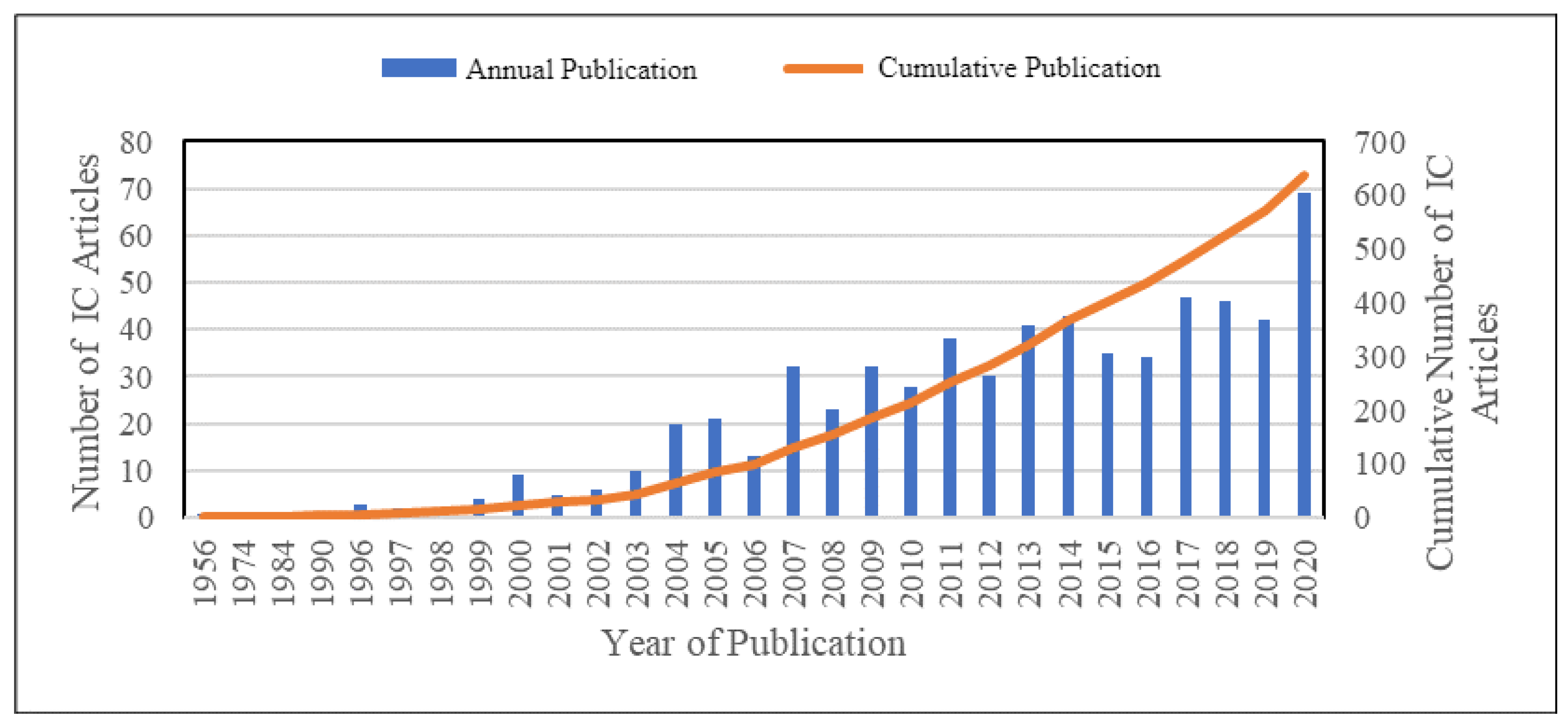 Sustainability 14 11615 g002