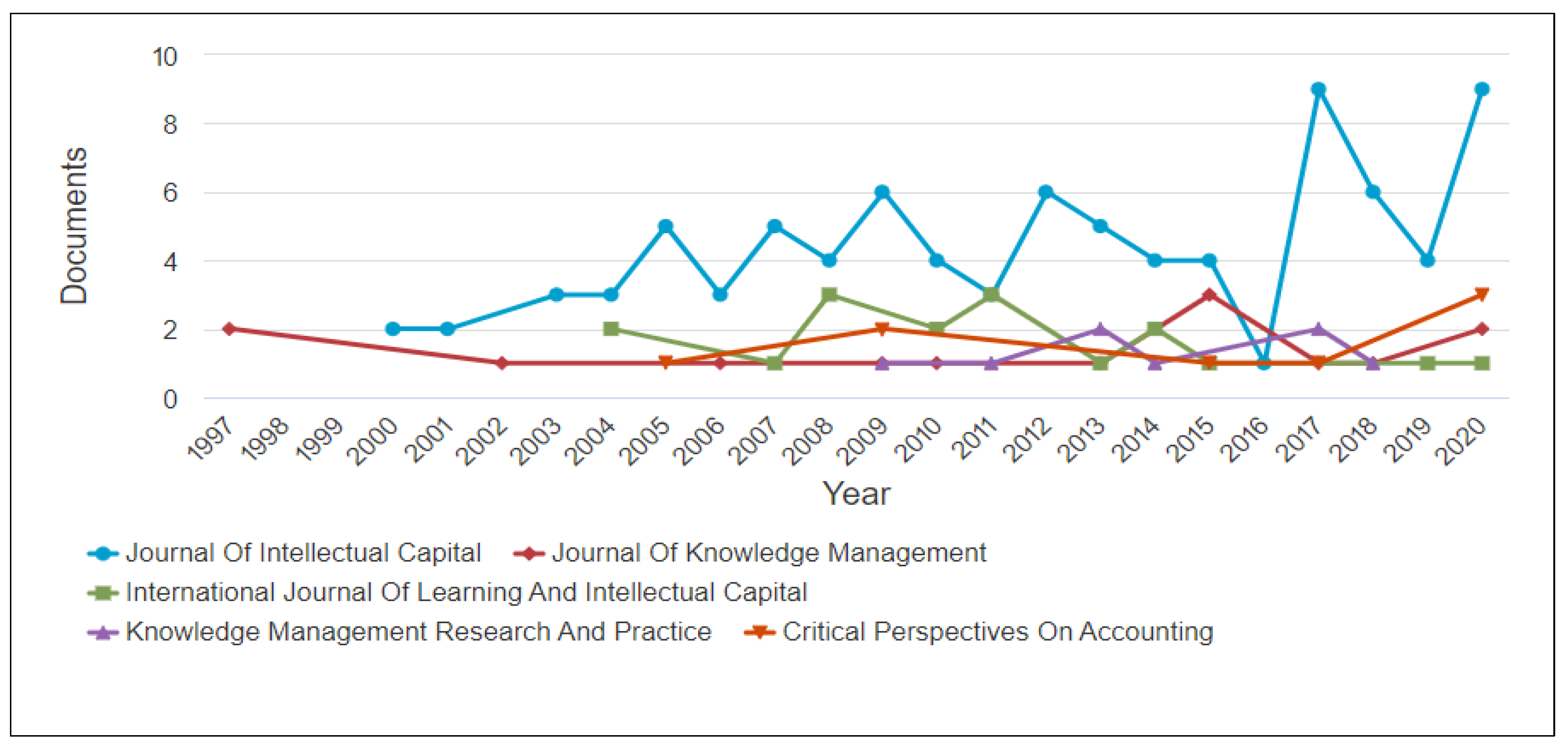 Sustainability 14 11615 g003
