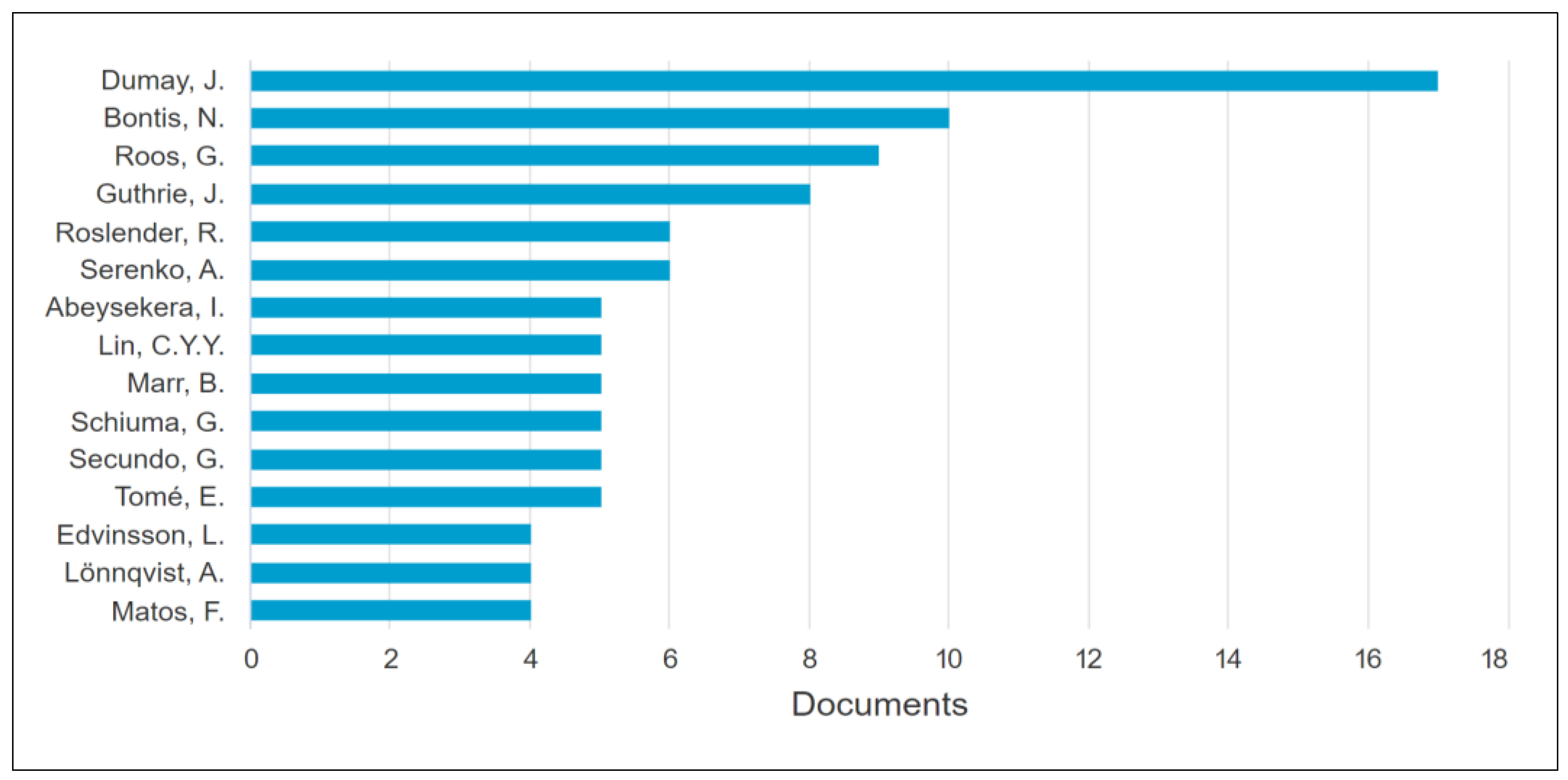 Sustainability 14 11615 g008