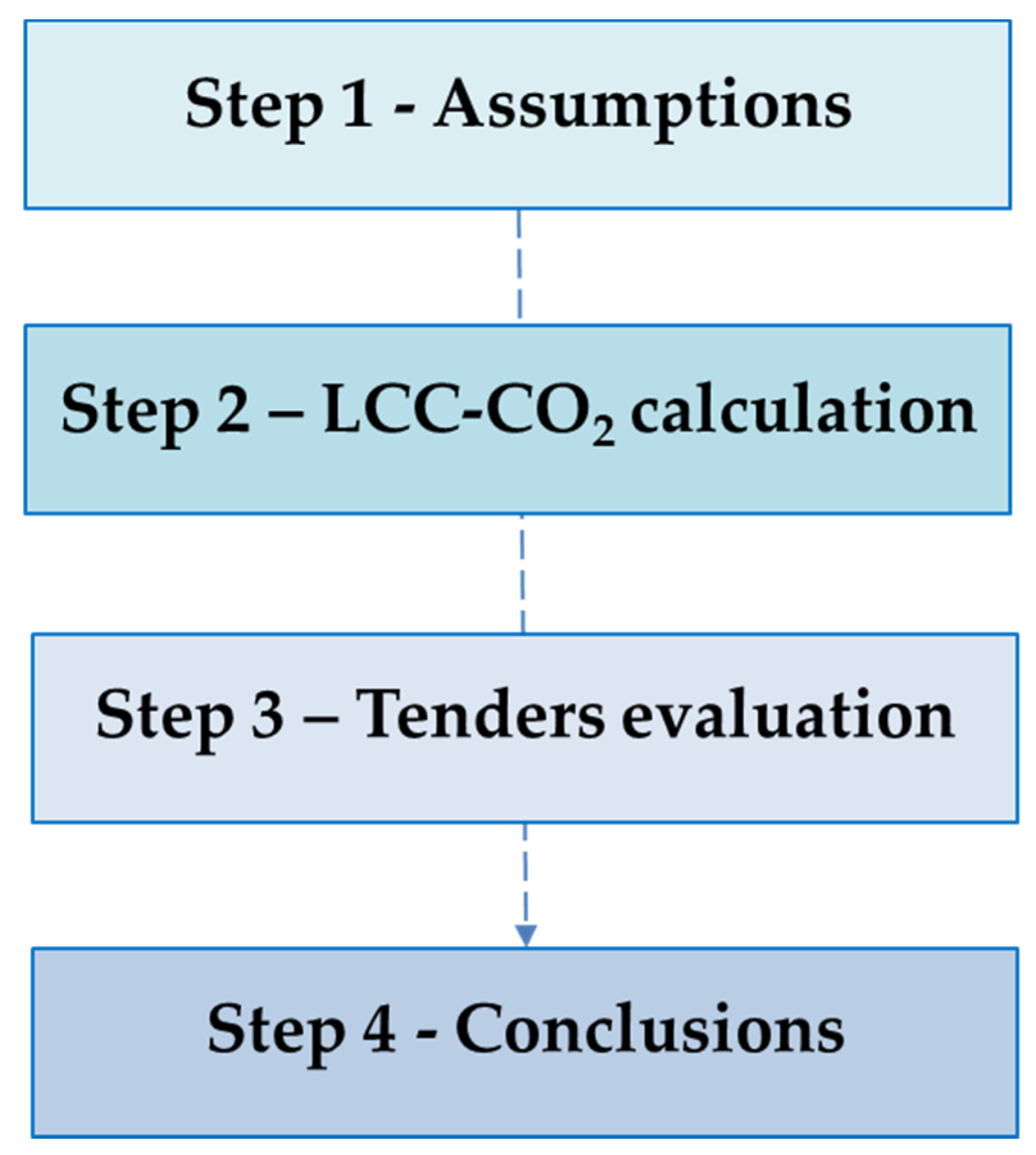 Sustainability 14 11616 g001