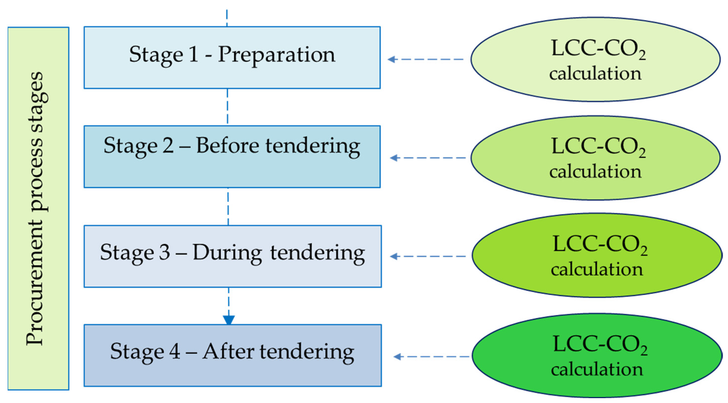 Sustainability 14 11616 g002