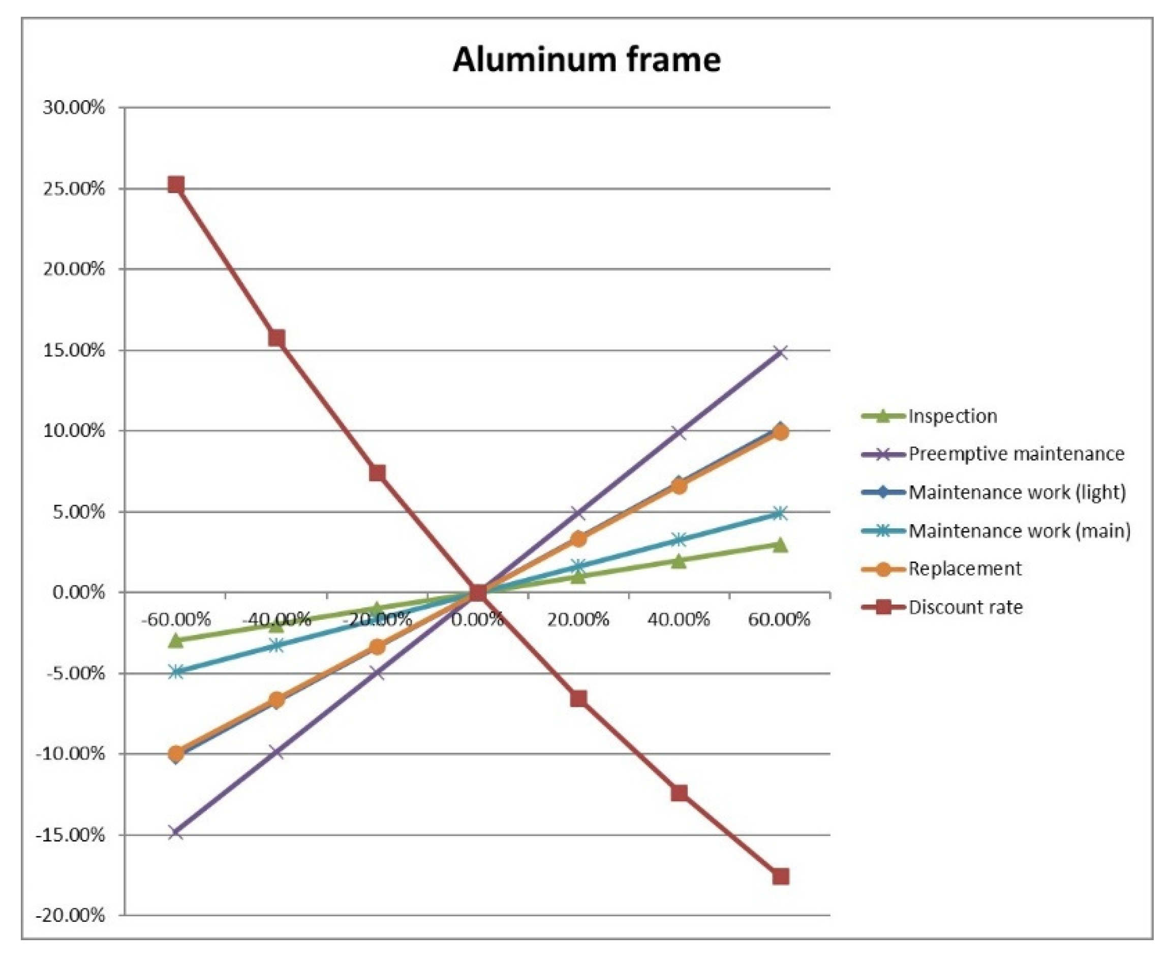 Sustainability 14 11616 g013