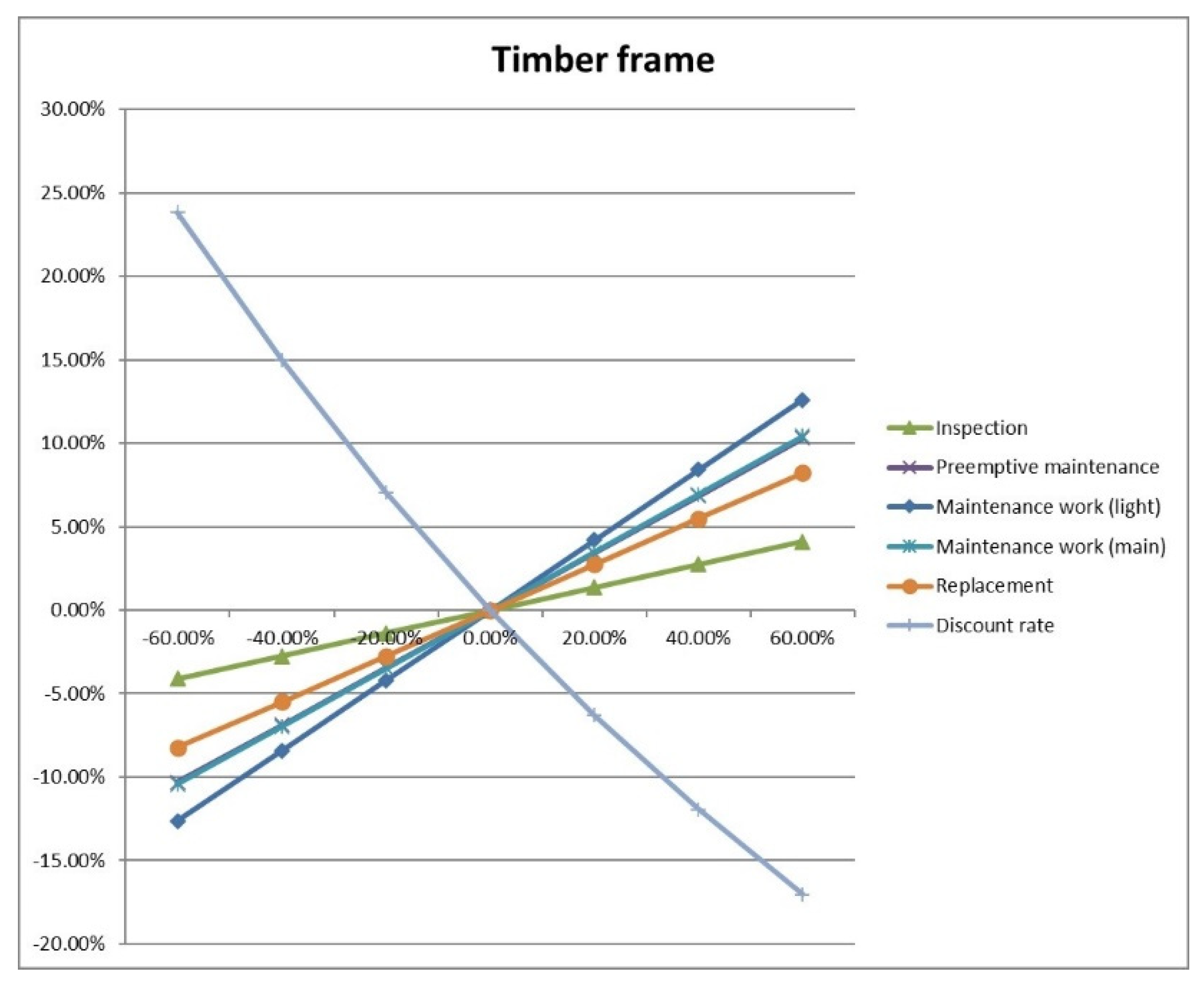 Sustainability 14 11616 g014