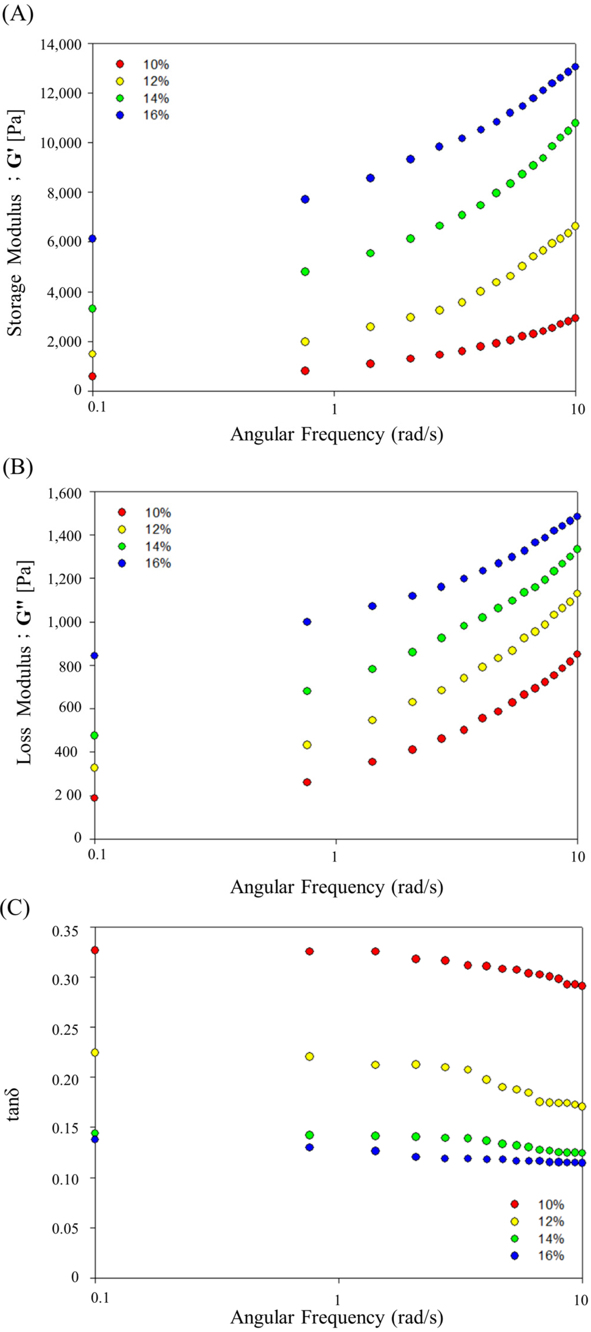 Sustainability 14 11618 g002
