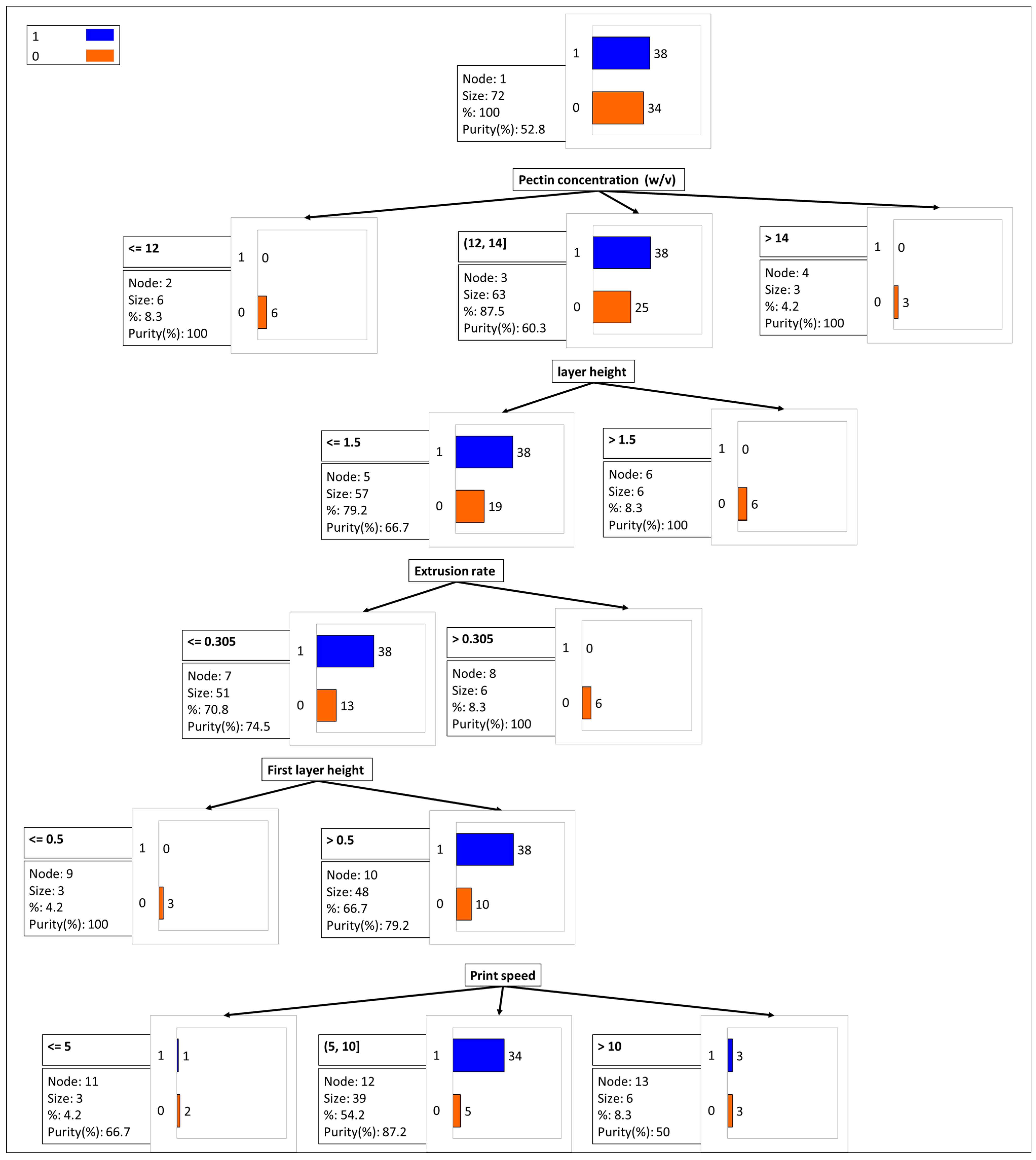 Sustainability 14 11618 g005