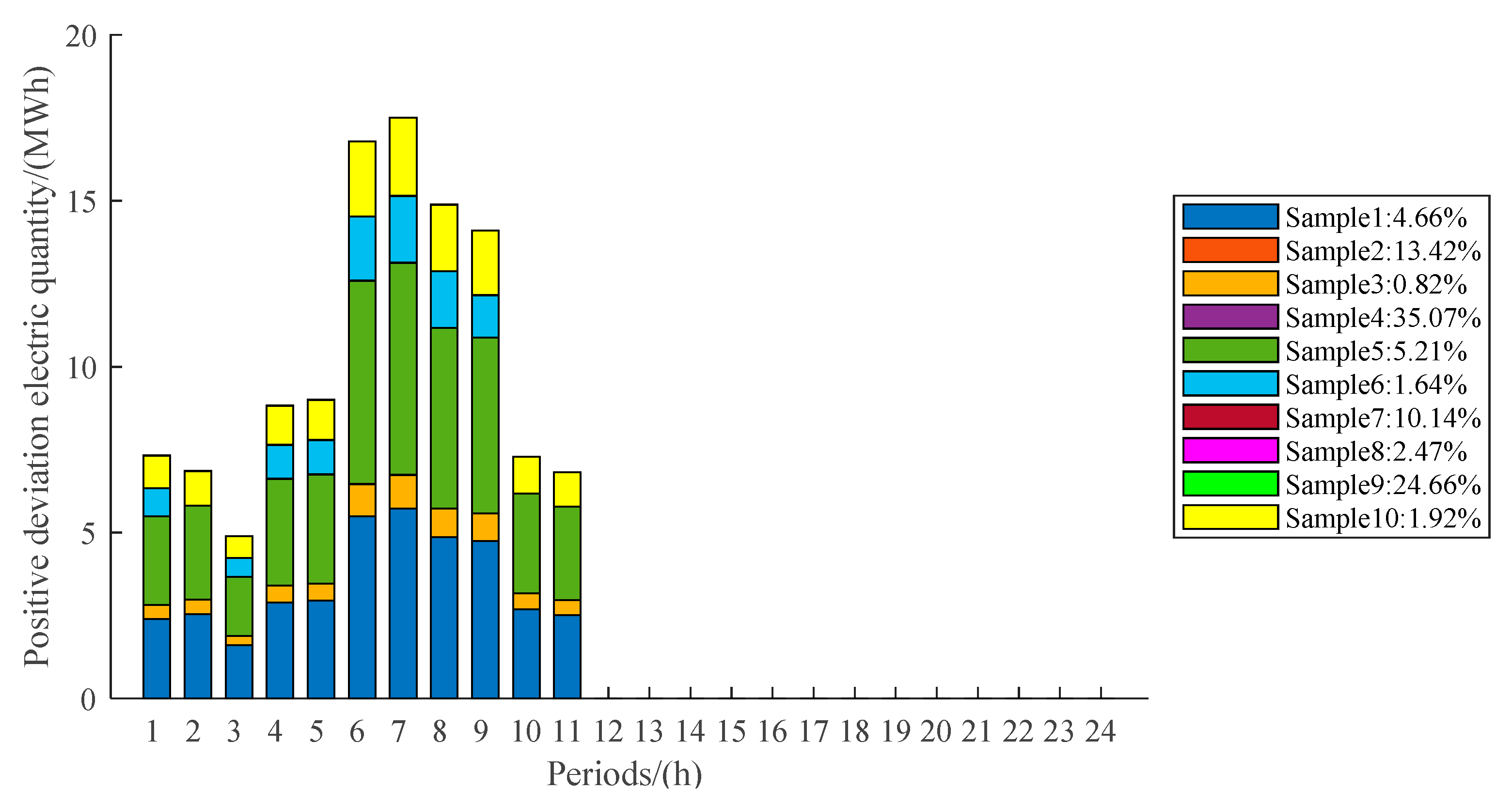 Sustainability 14 11627 g002