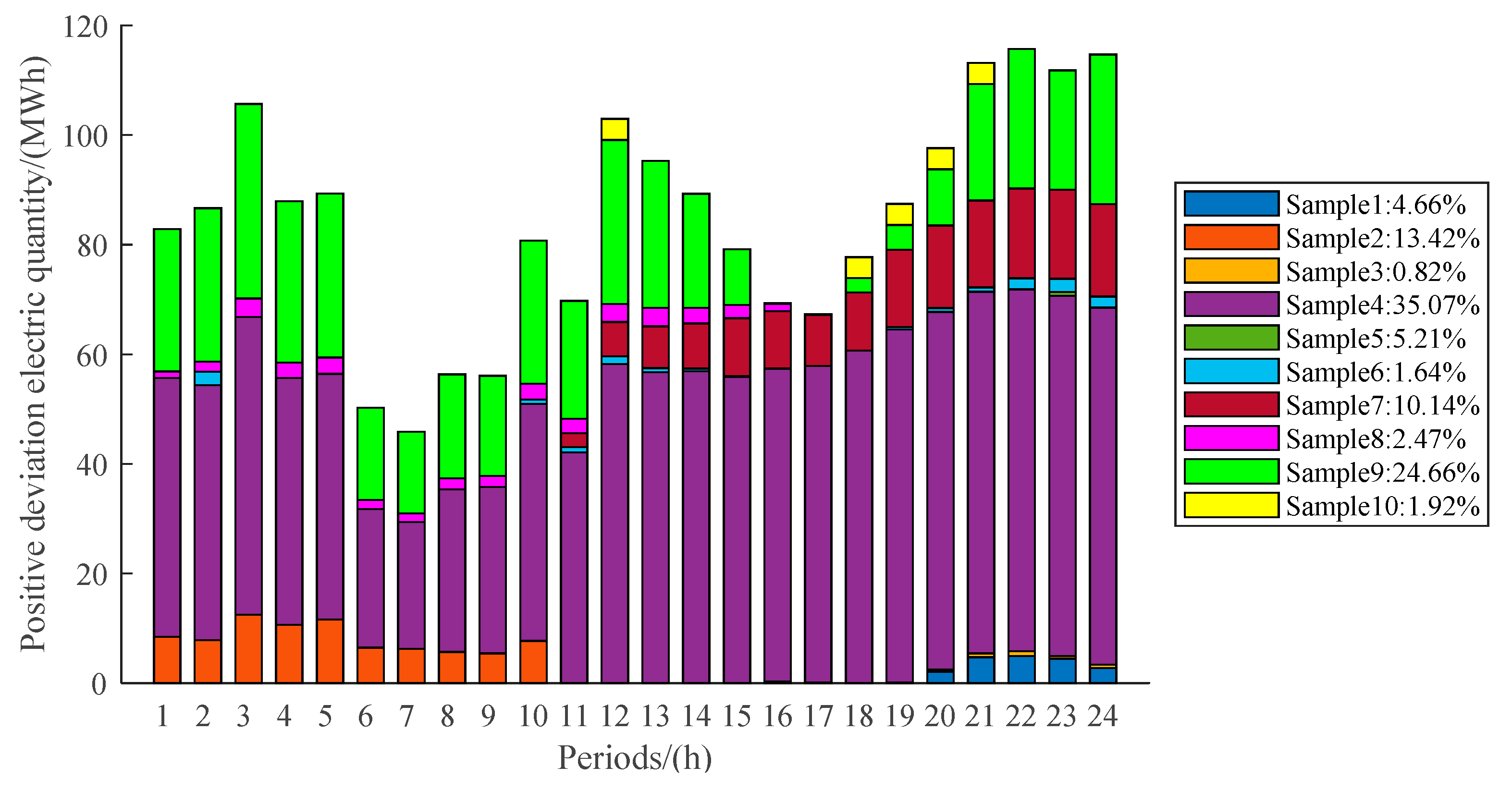 Sustainability 14 11627 g003