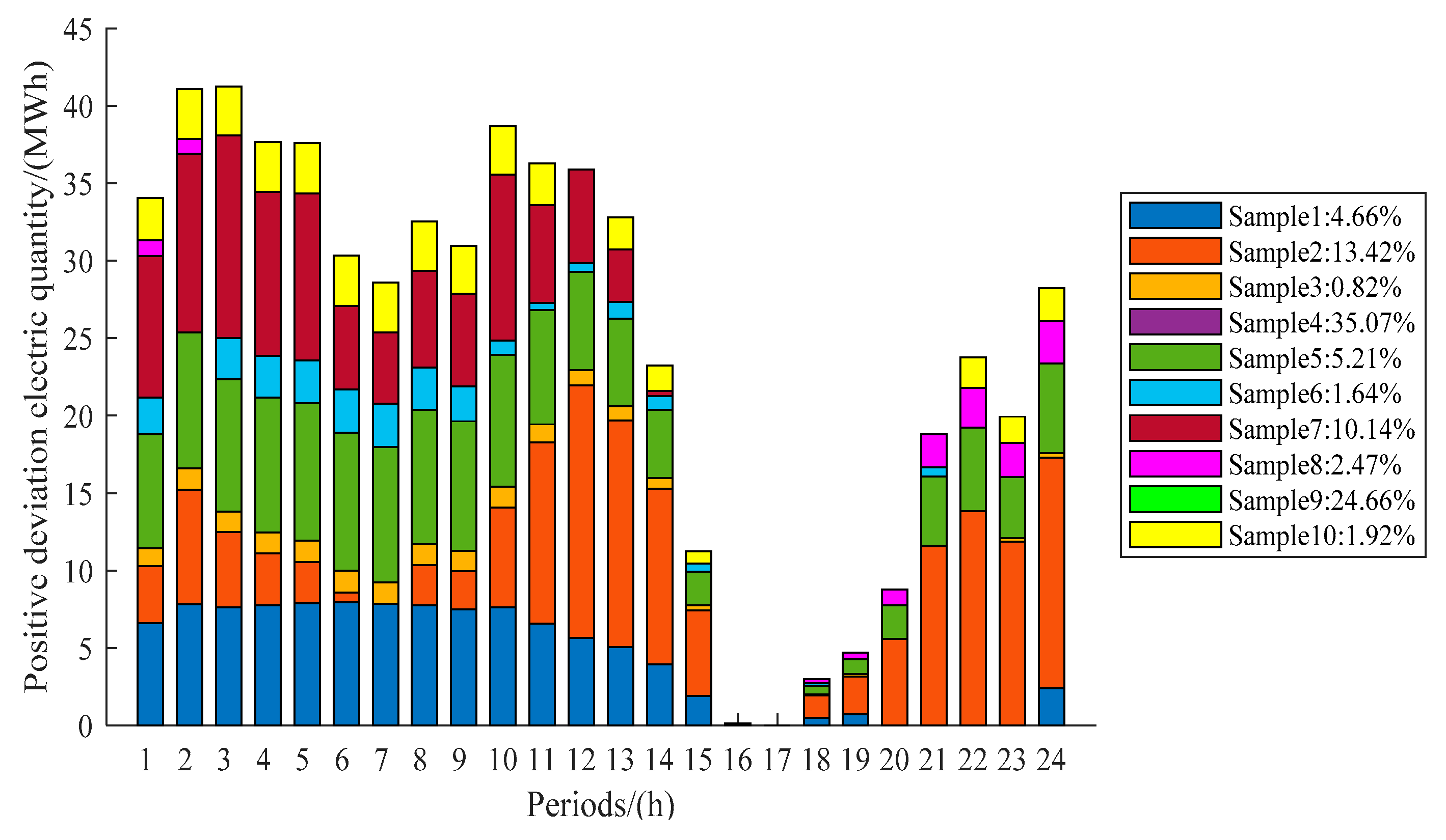Sustainability 14 11627 g005