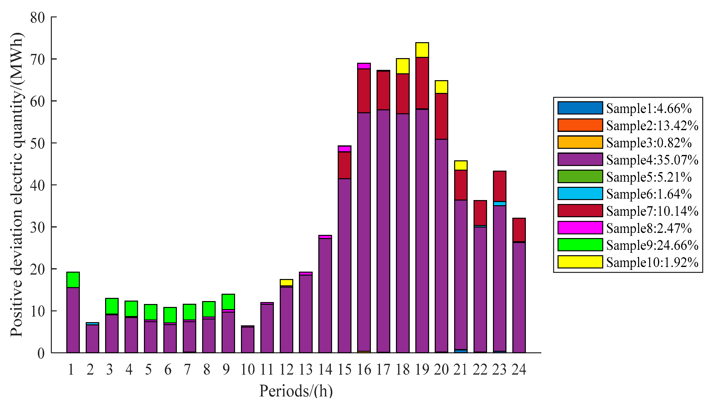 Sustainability 14 11627 g006