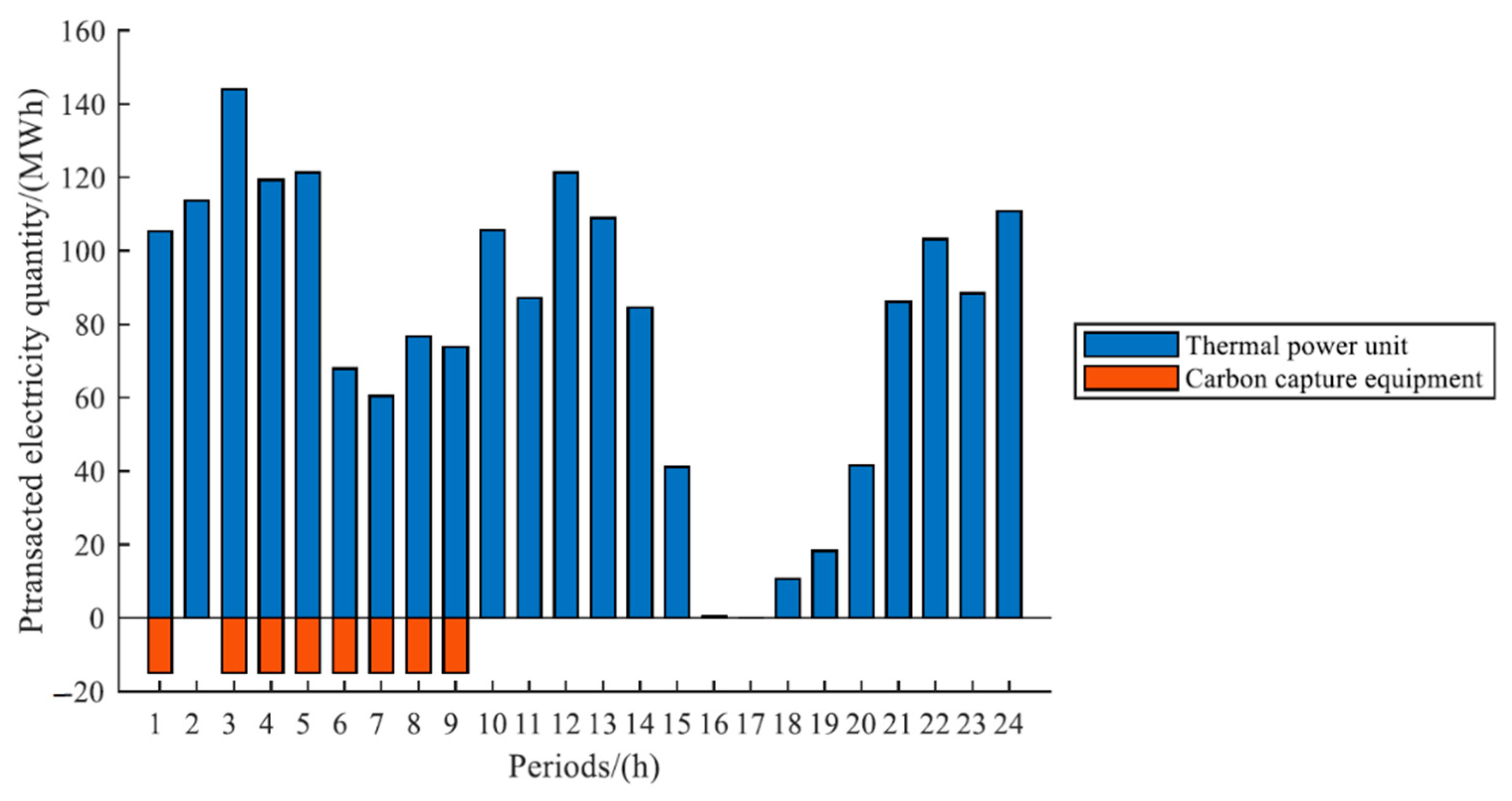 Sustainability 14 11627 g007