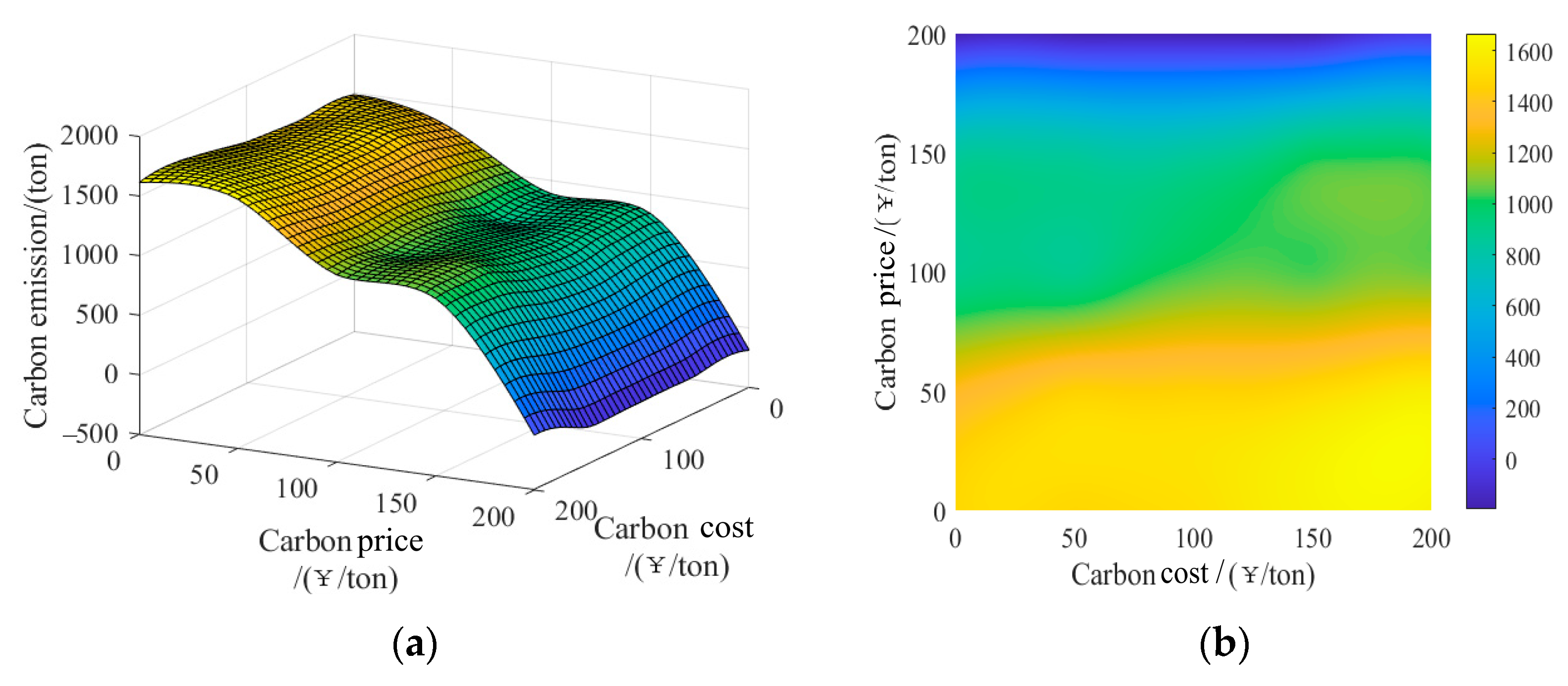 Sustainability 14 11627 g009