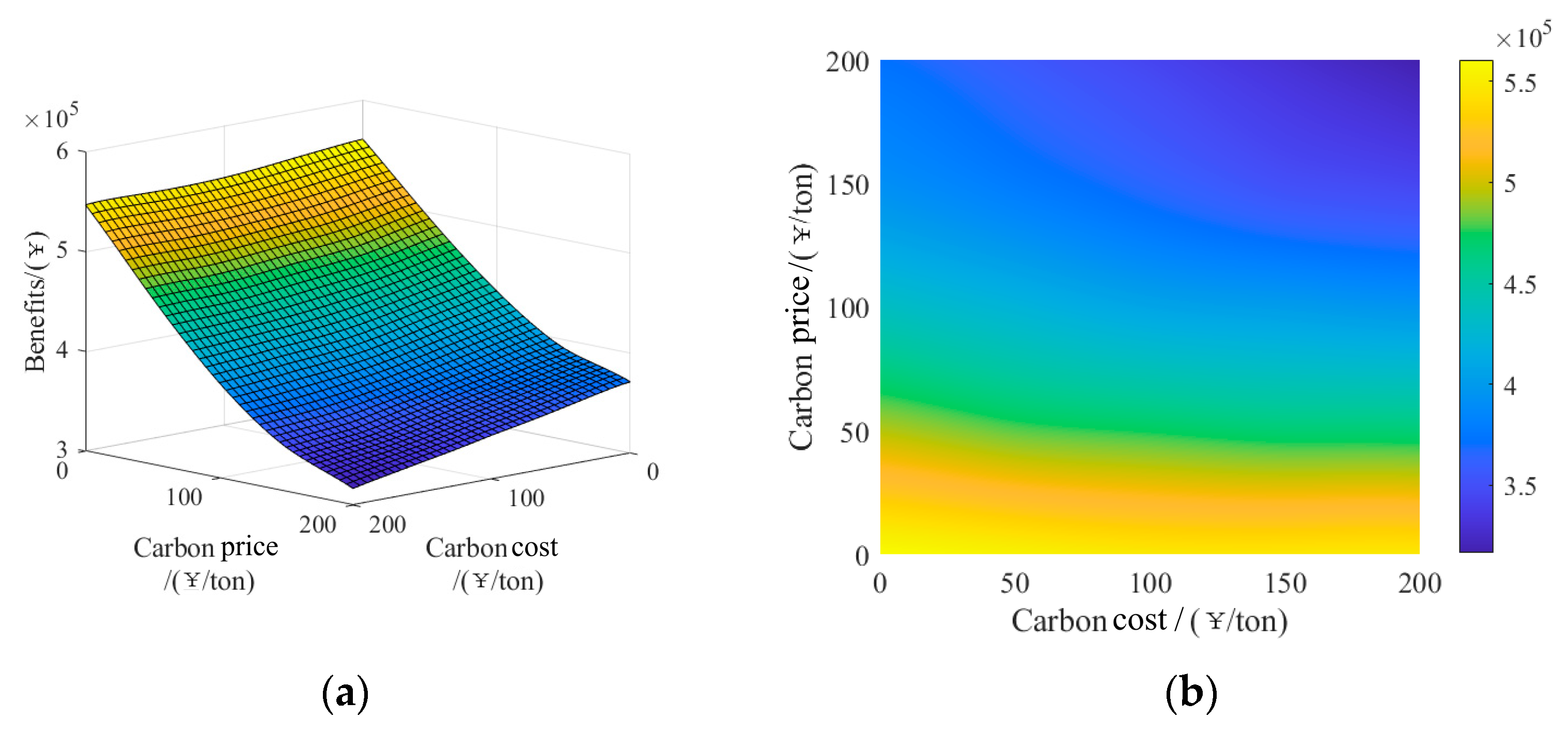 Sustainability 14 11627 g010