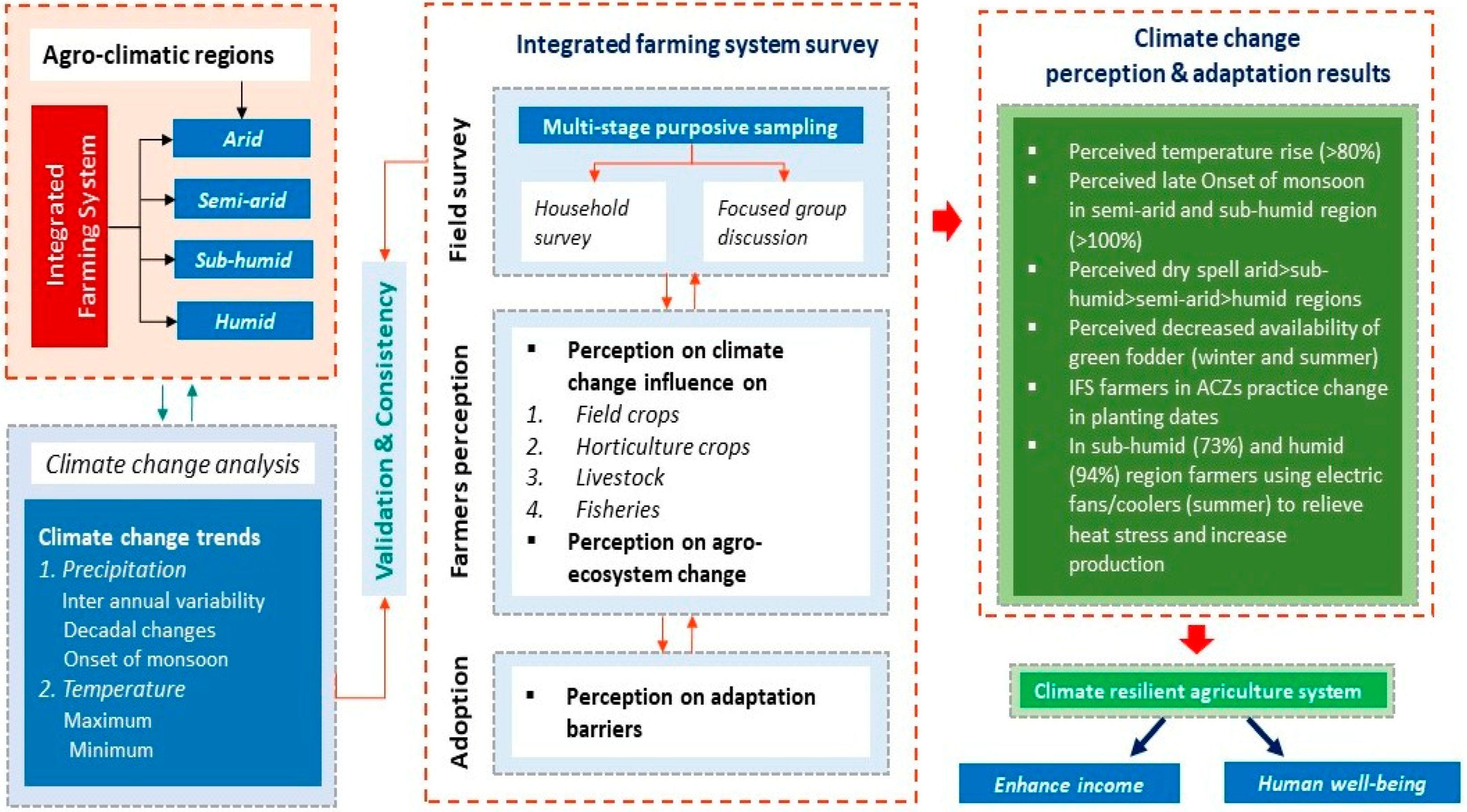 Sustainability 14 11629 g001